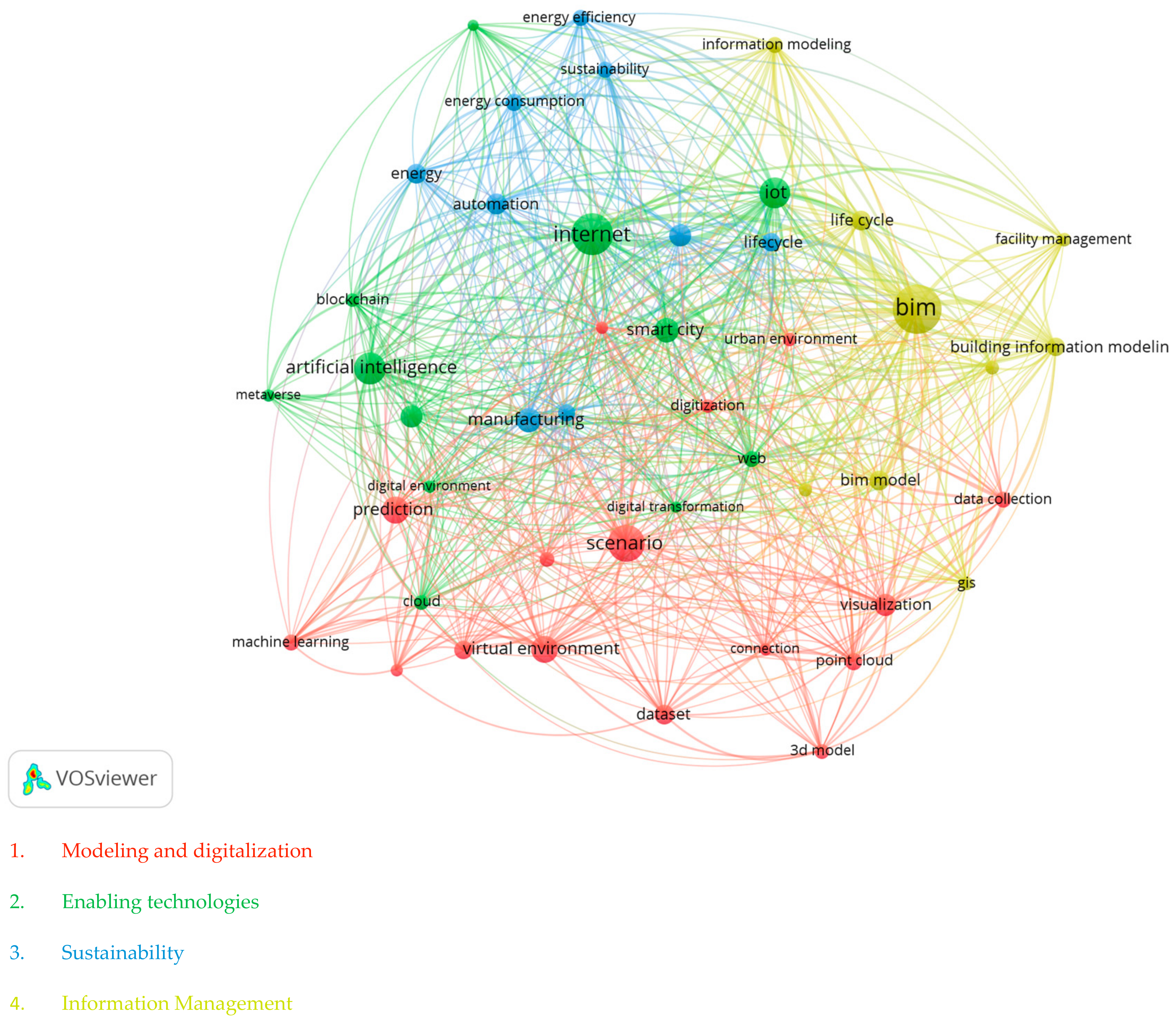 Energies 17 00436 g003