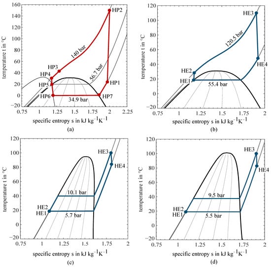 Energies 17 00437 g003