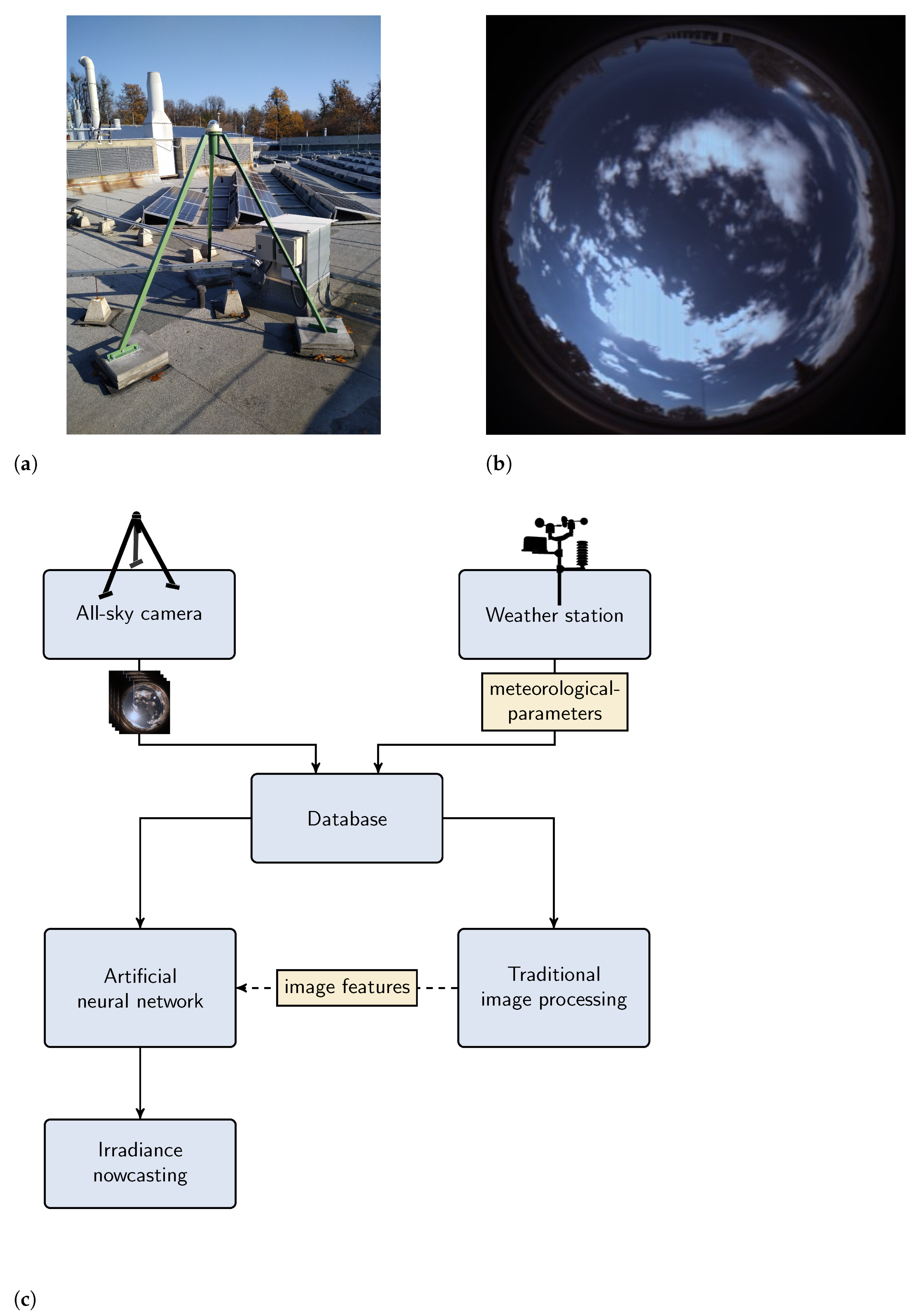 Energies 17 00438 g001