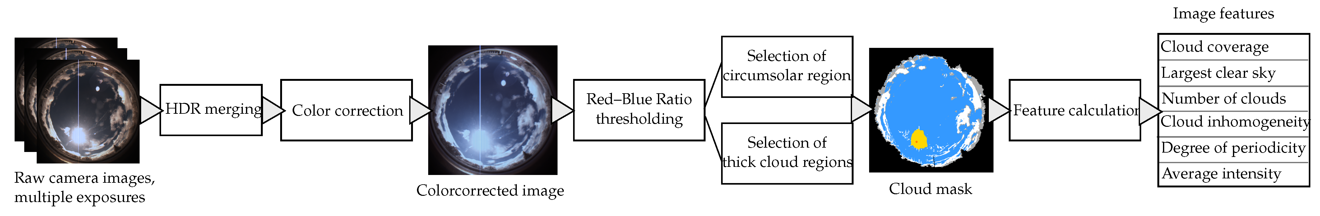 Energies 17 00438 g002