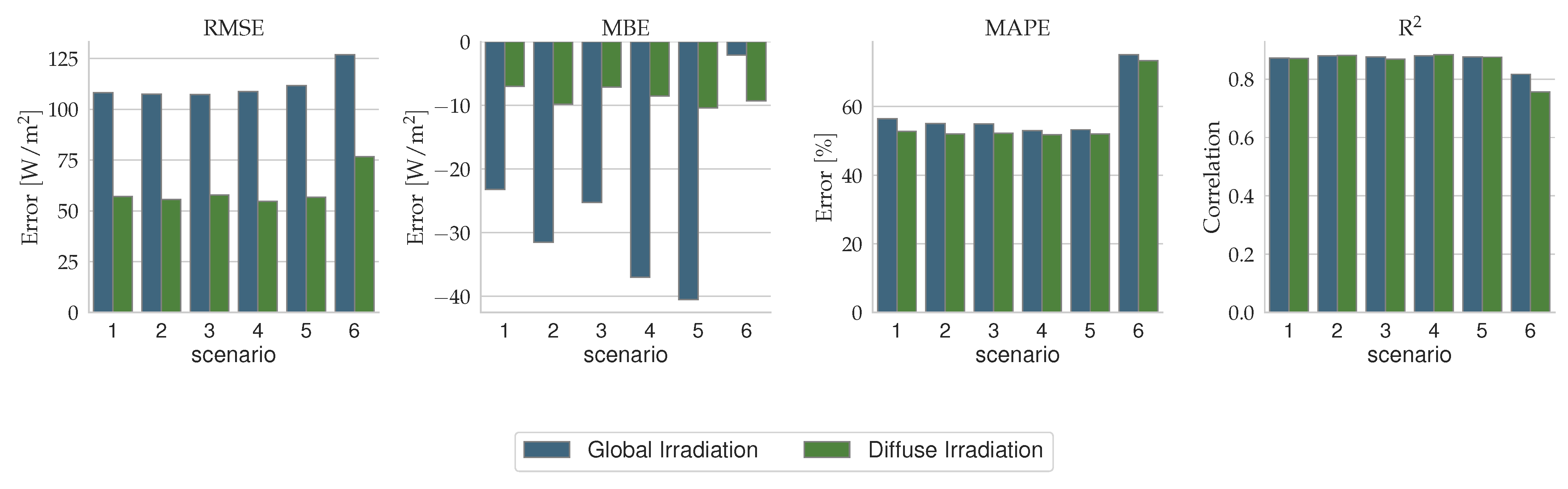 Energies 17 00438 g008
