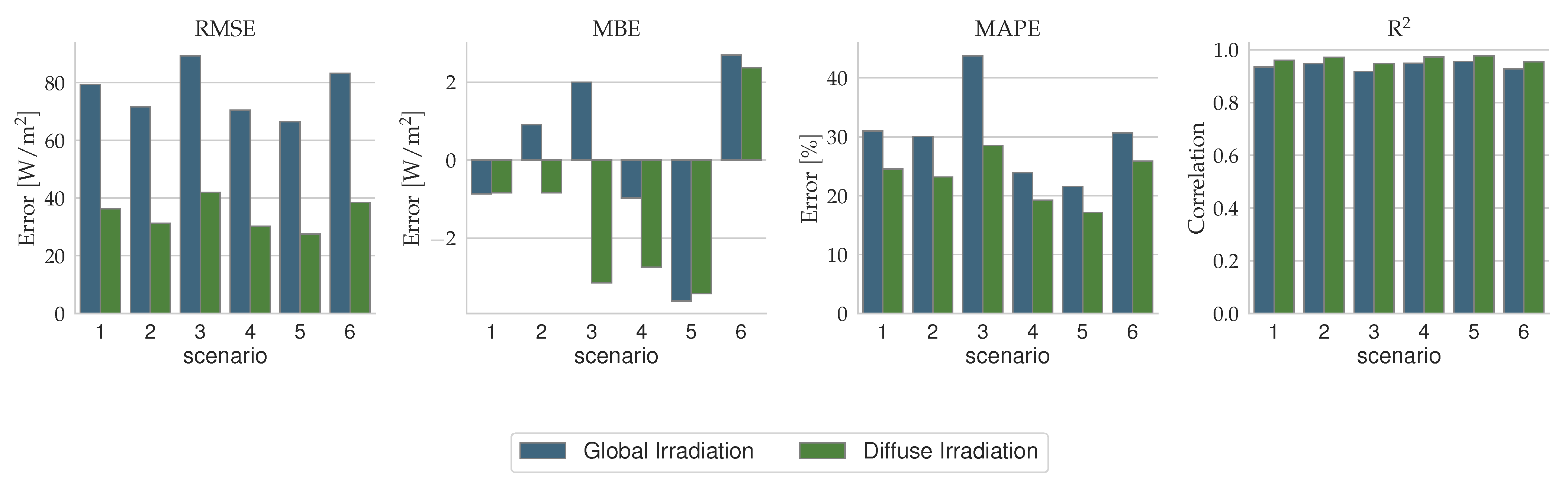 Energies 17 00438 g009