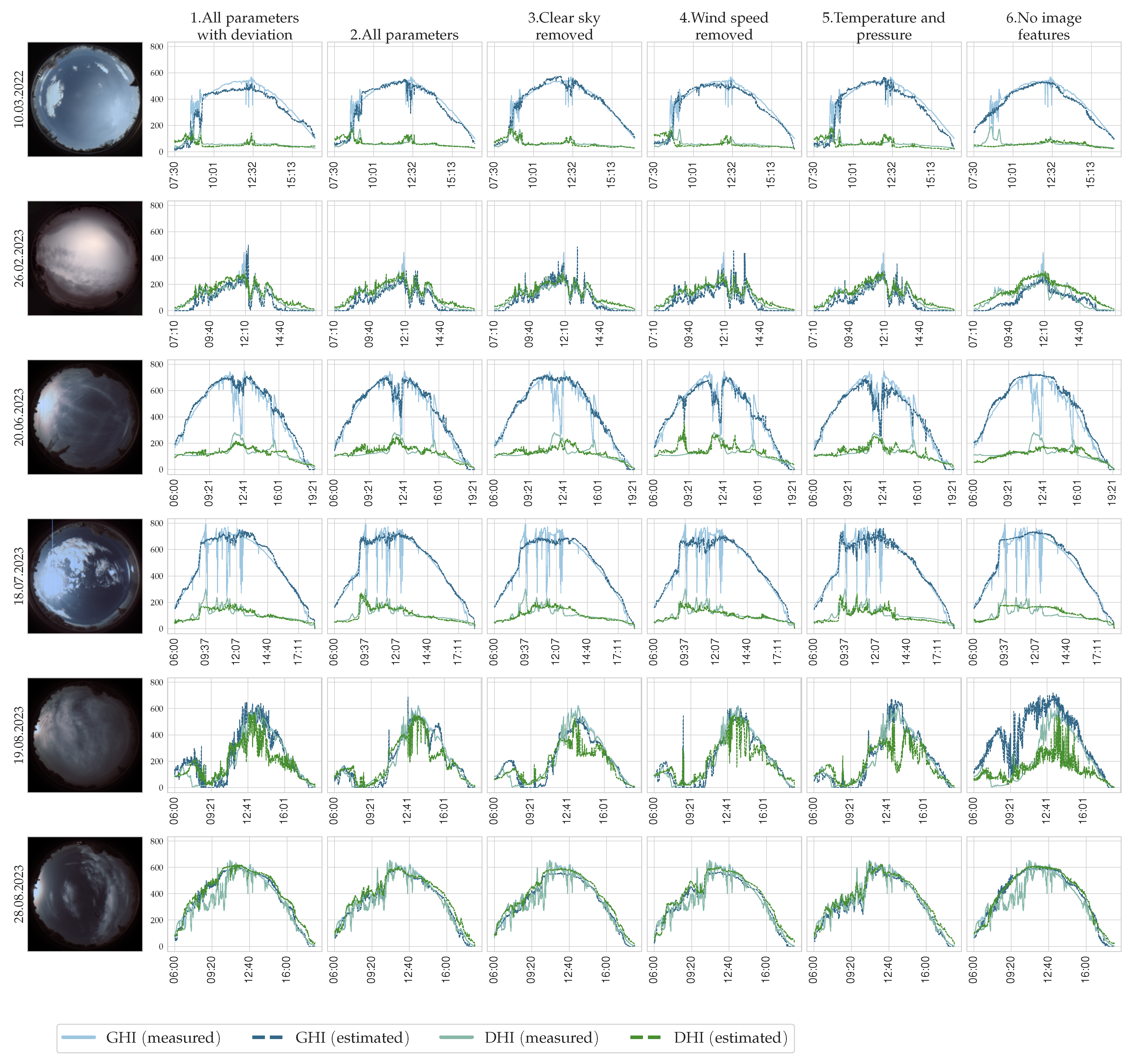 Energies 17 00438 g010