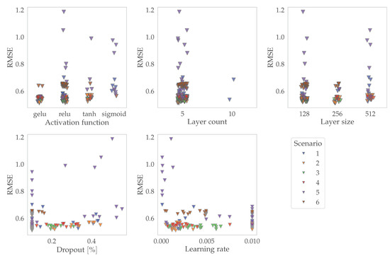 Energies 17 00438 g0a2