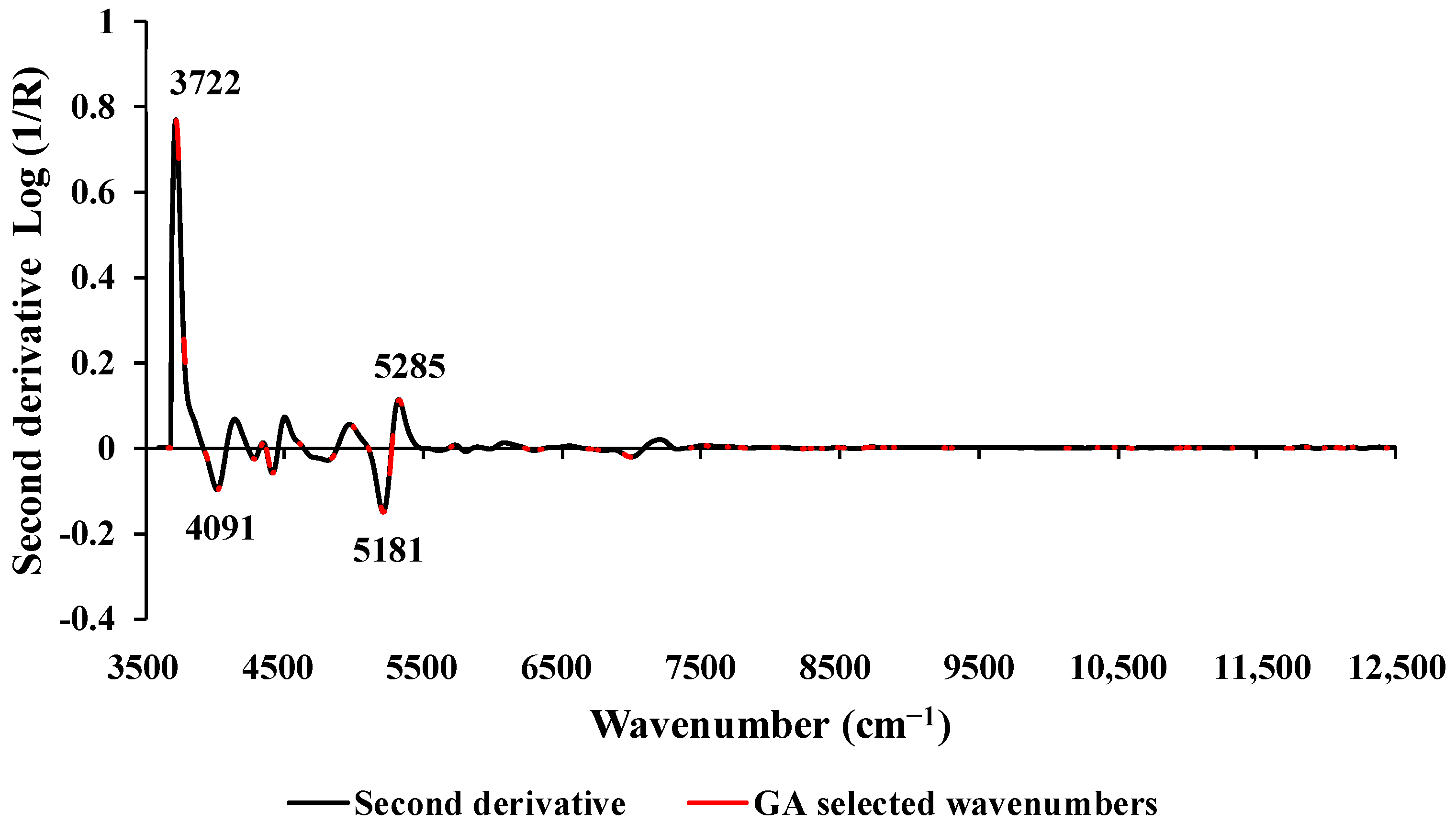 Energies 17 00439 g003