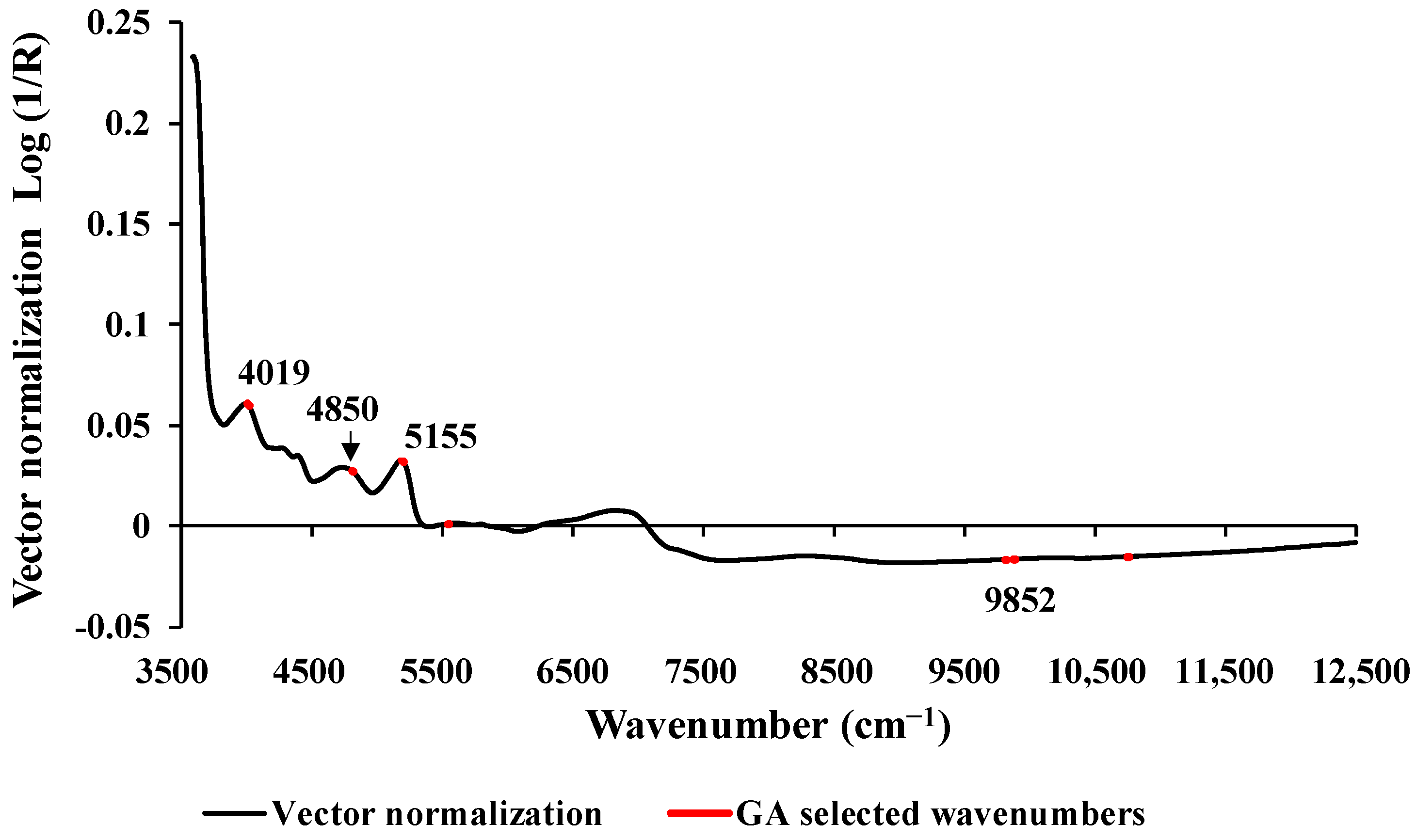 Energies 17 00439 g004
