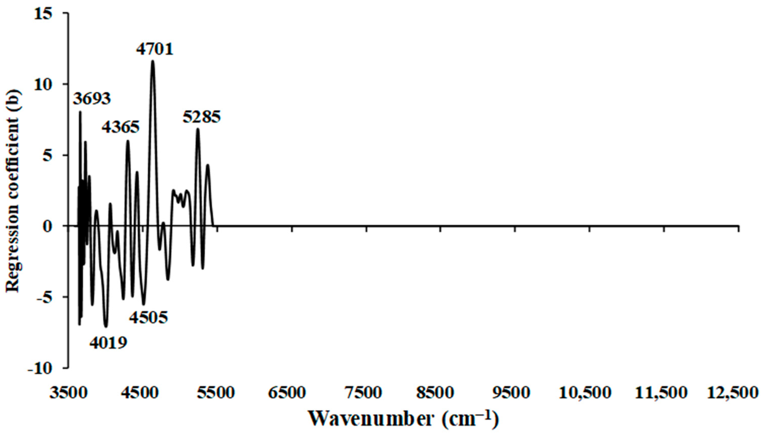 Energies 17 00439 g006
