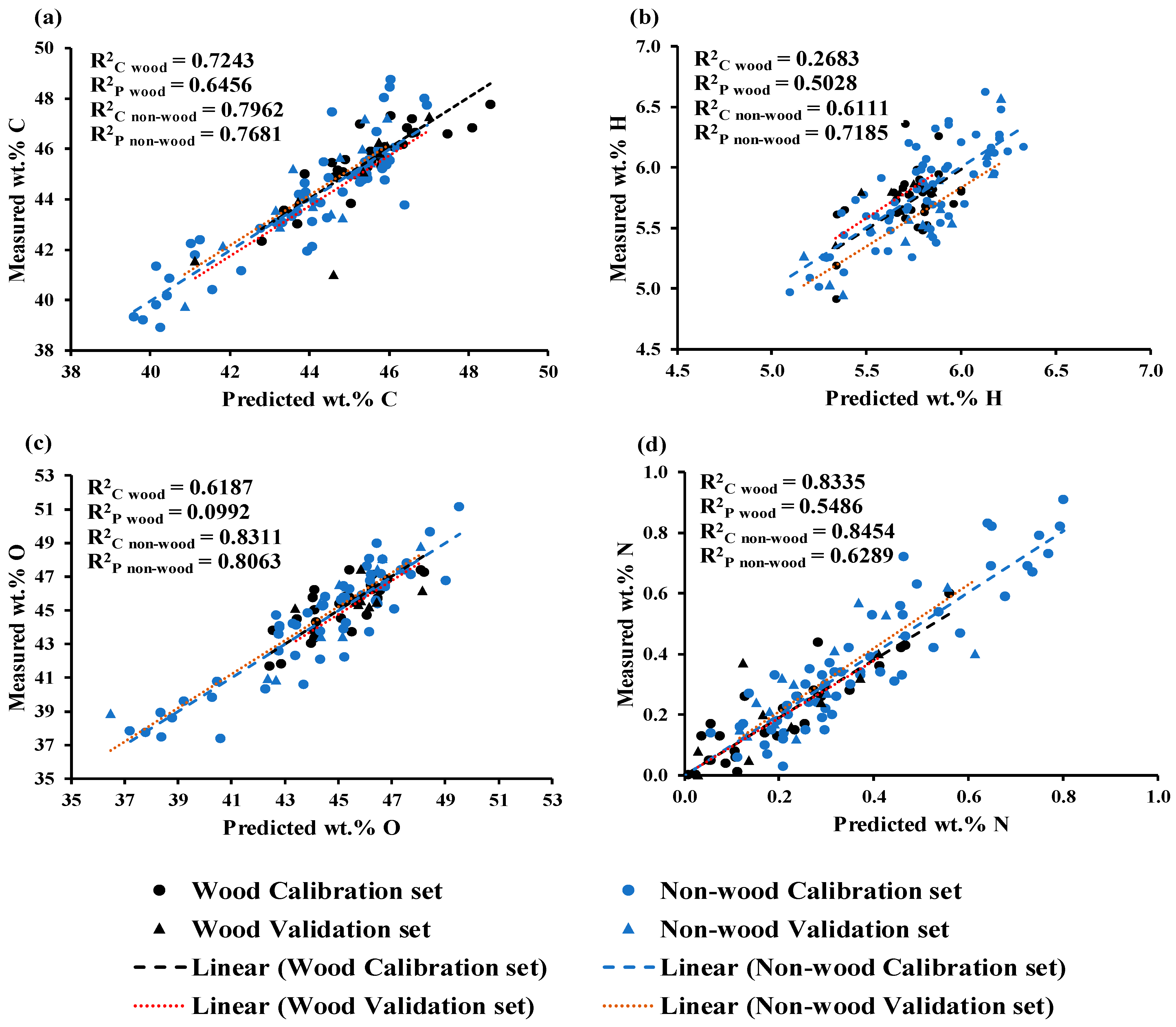 Energies 17 00439 g007