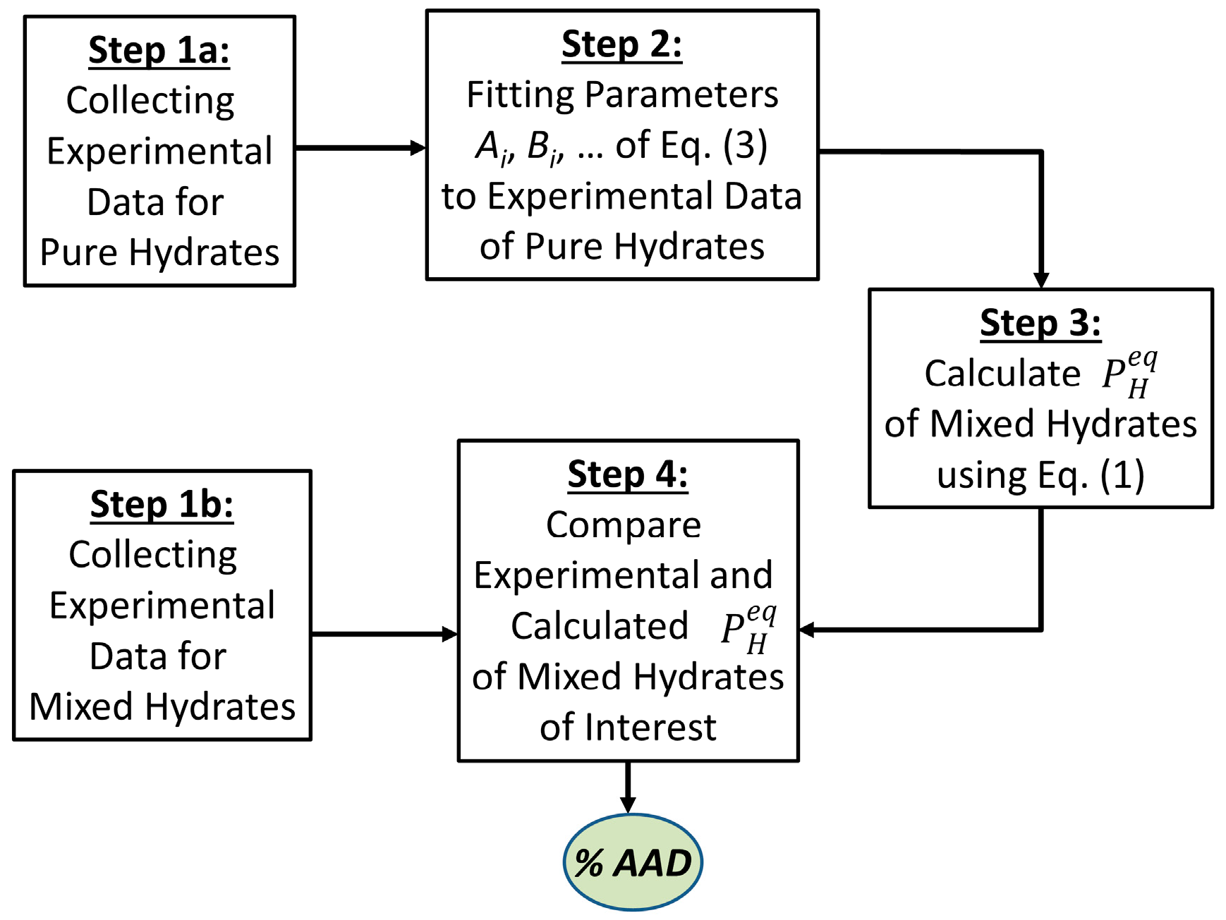 Energies 17 00440 g001