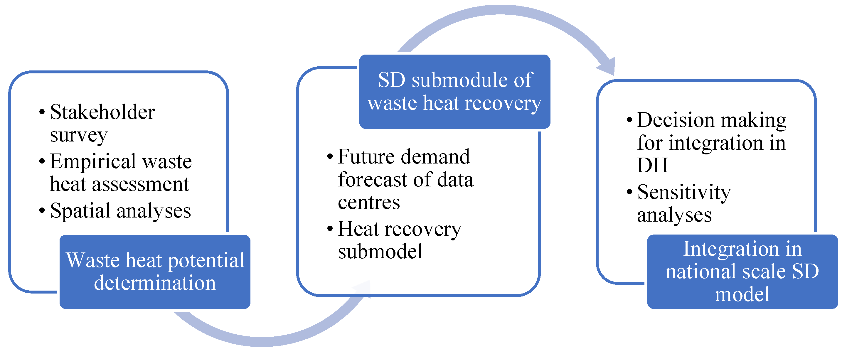 Energies 17 00445 g001