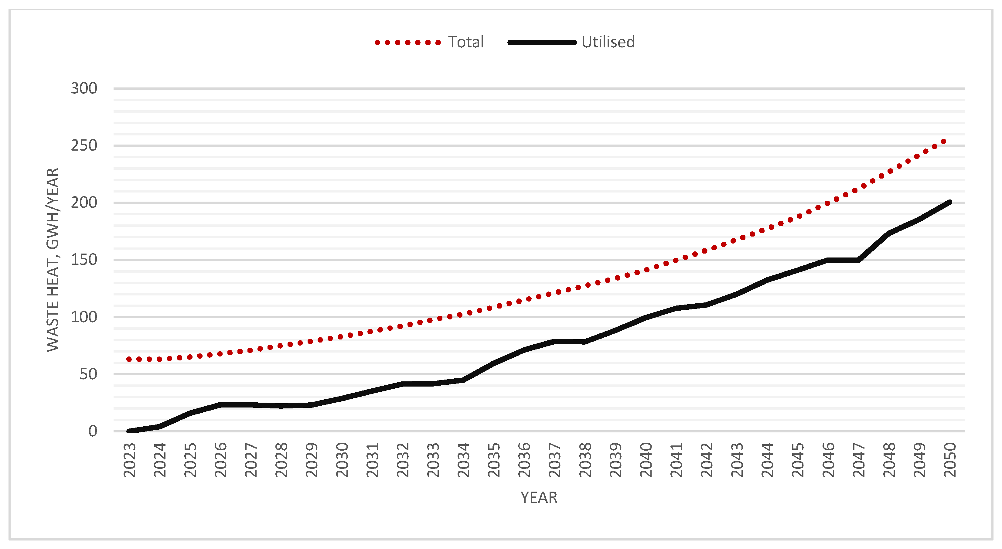 Energies 17 00445 g007