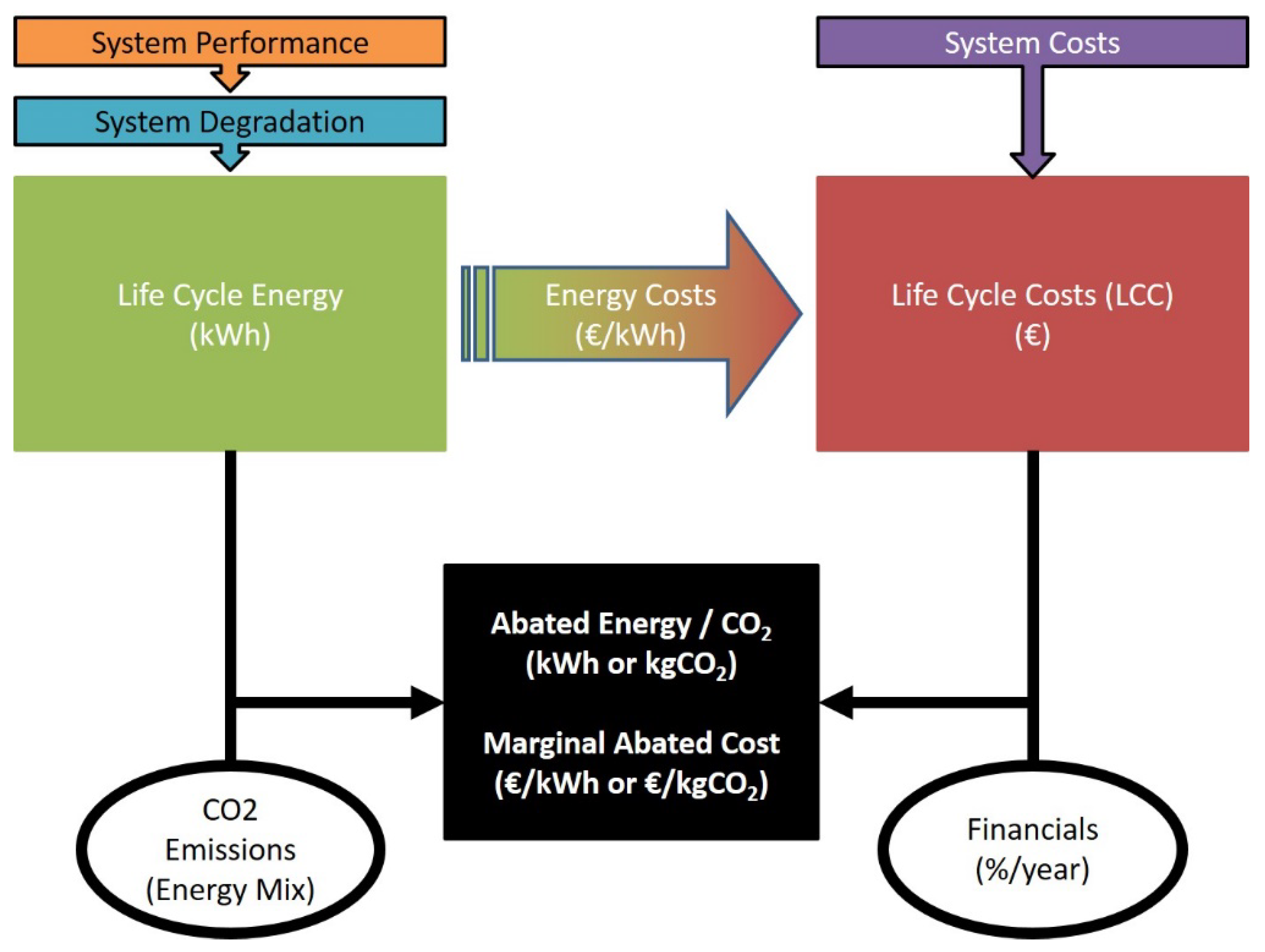 Energies 17 00446 g001