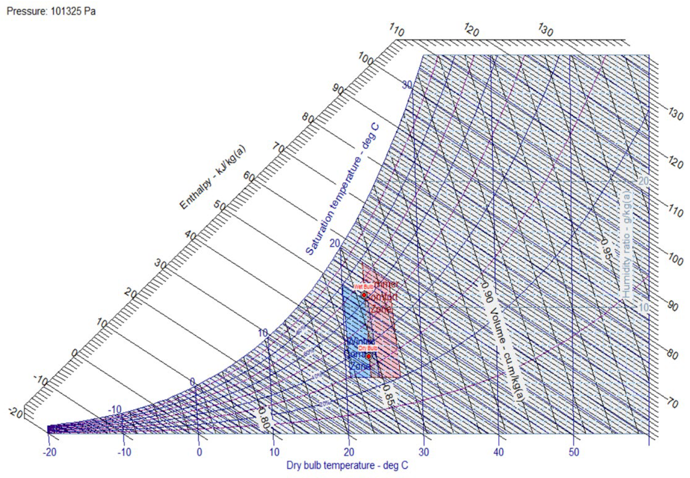 Energies 17 00446 g006