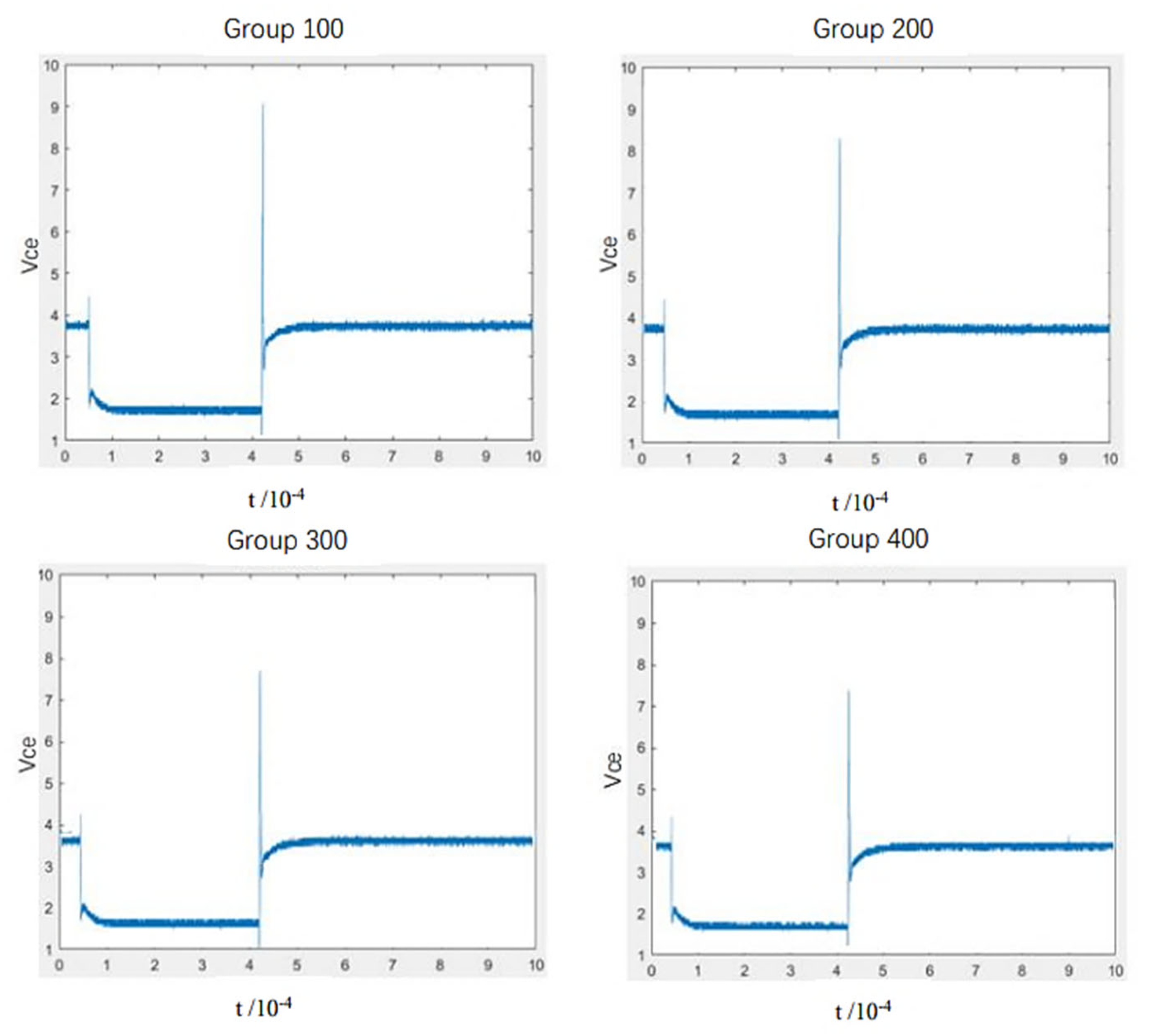 Energies 17 00447 g006