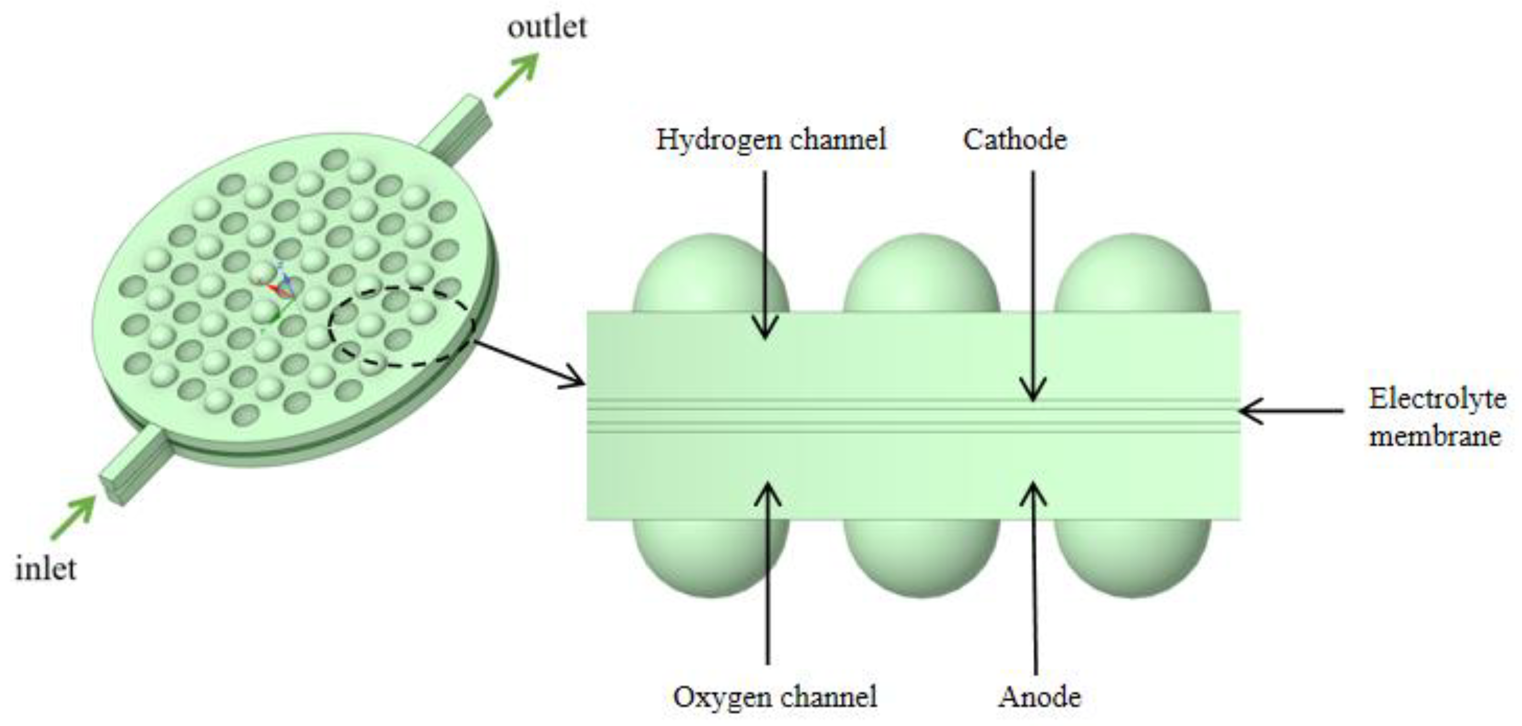 Energies 17 00448 g003
