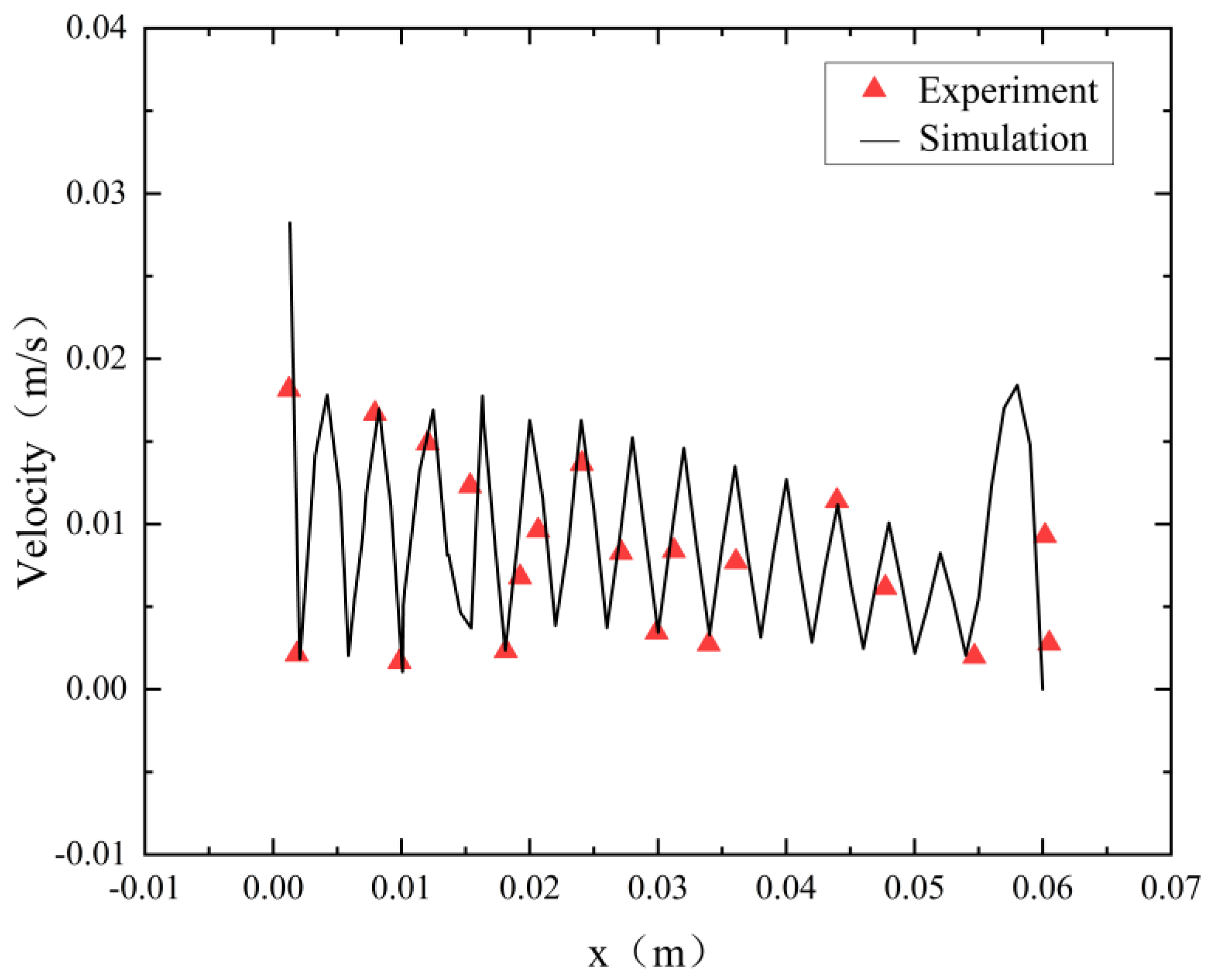 Energies 17 00448 g007