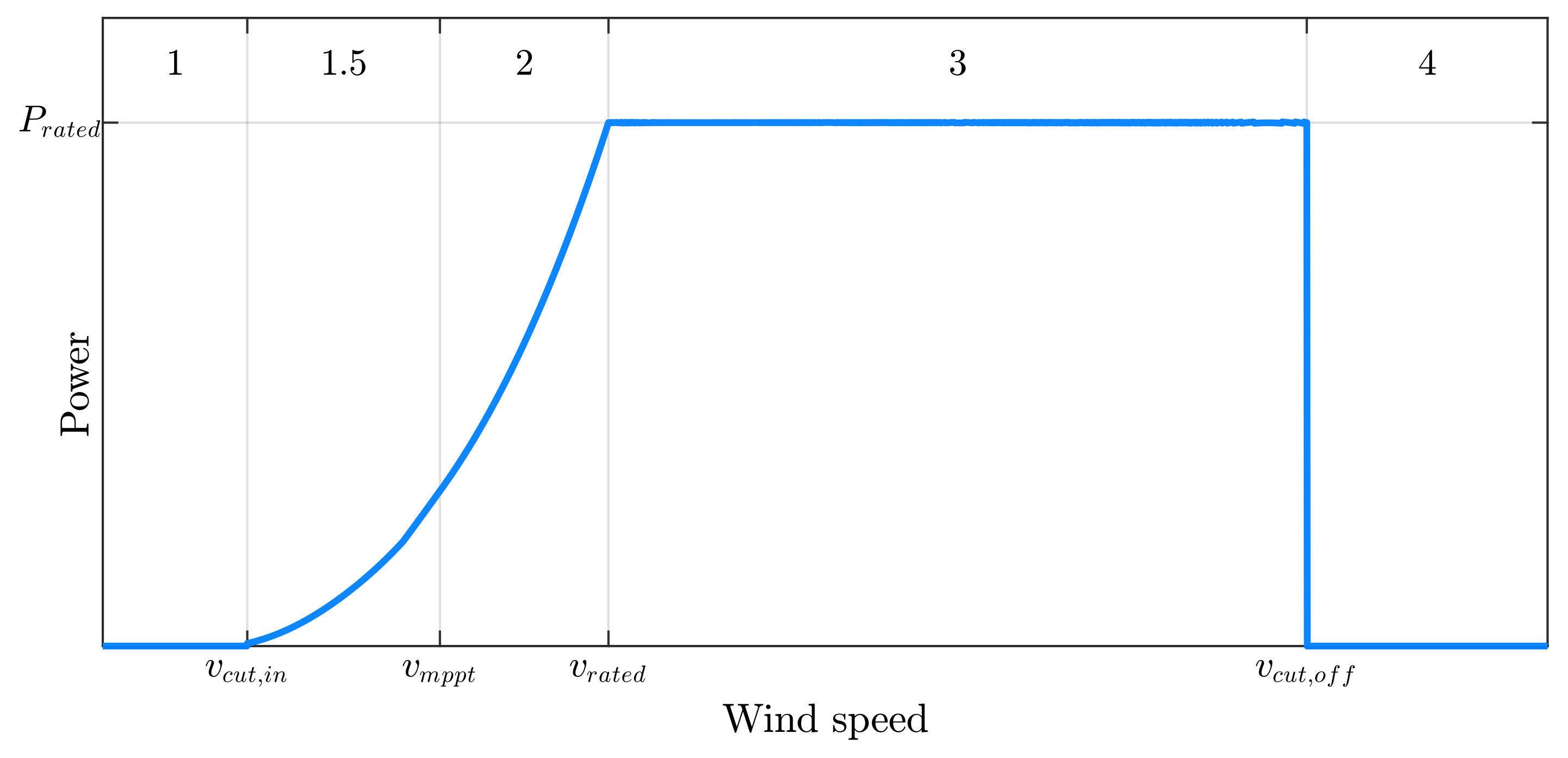 Energies 17 00451 g004