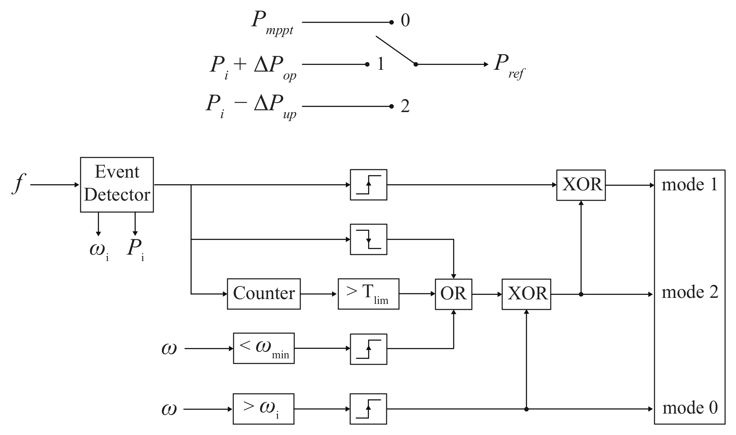 Energies 17 00451 g005