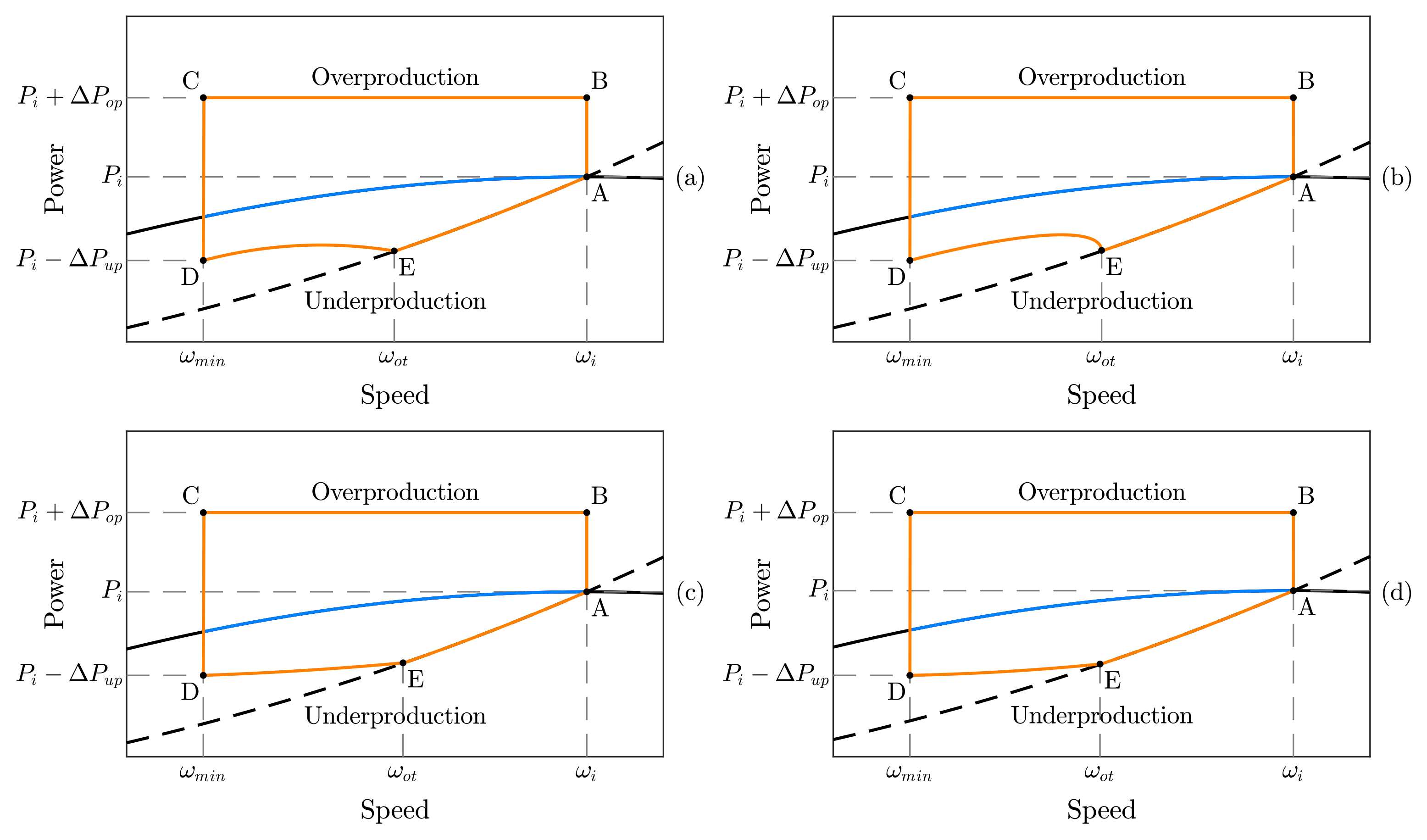 Energies 17 00451 g013