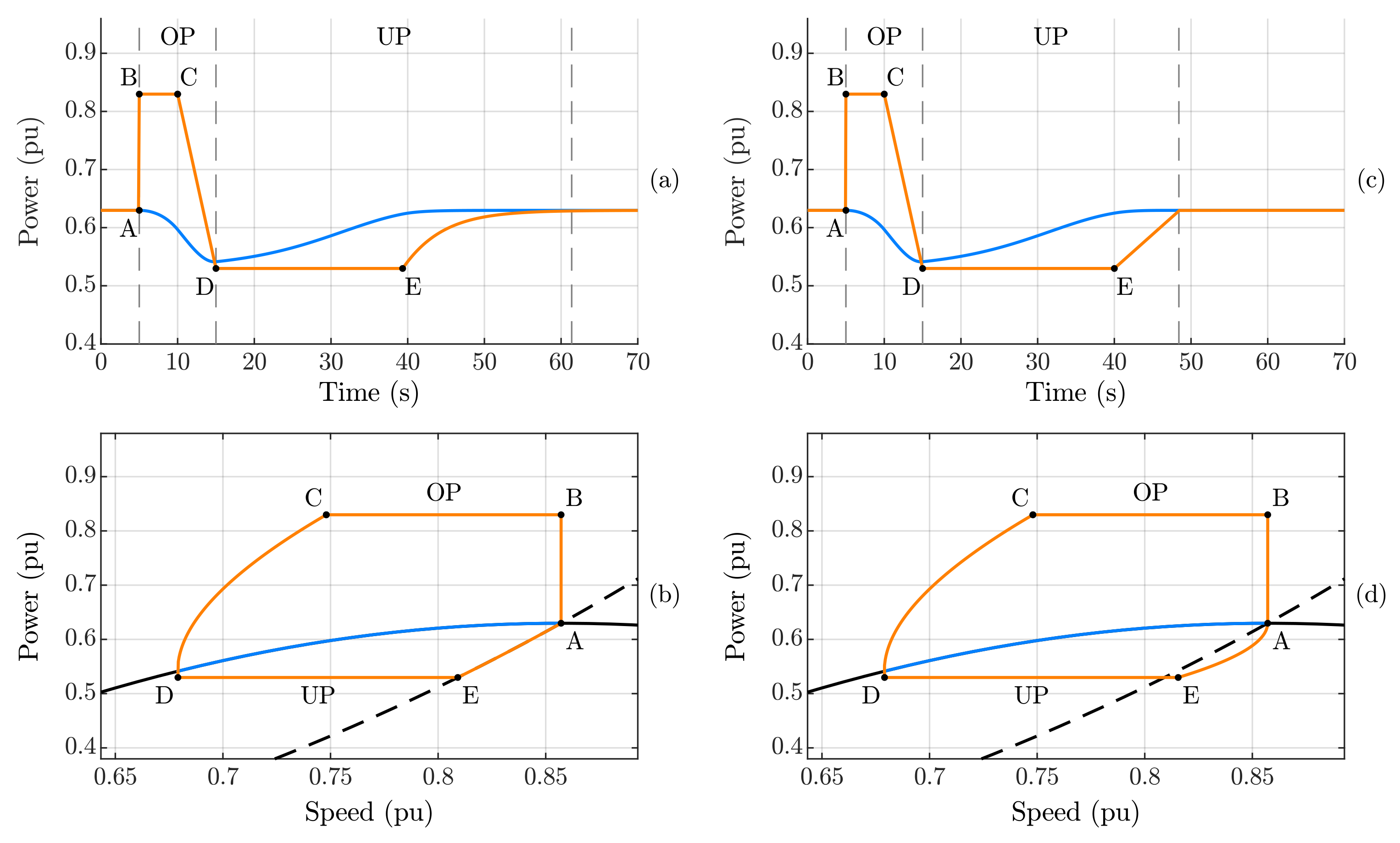 Energies 17 00451 g014