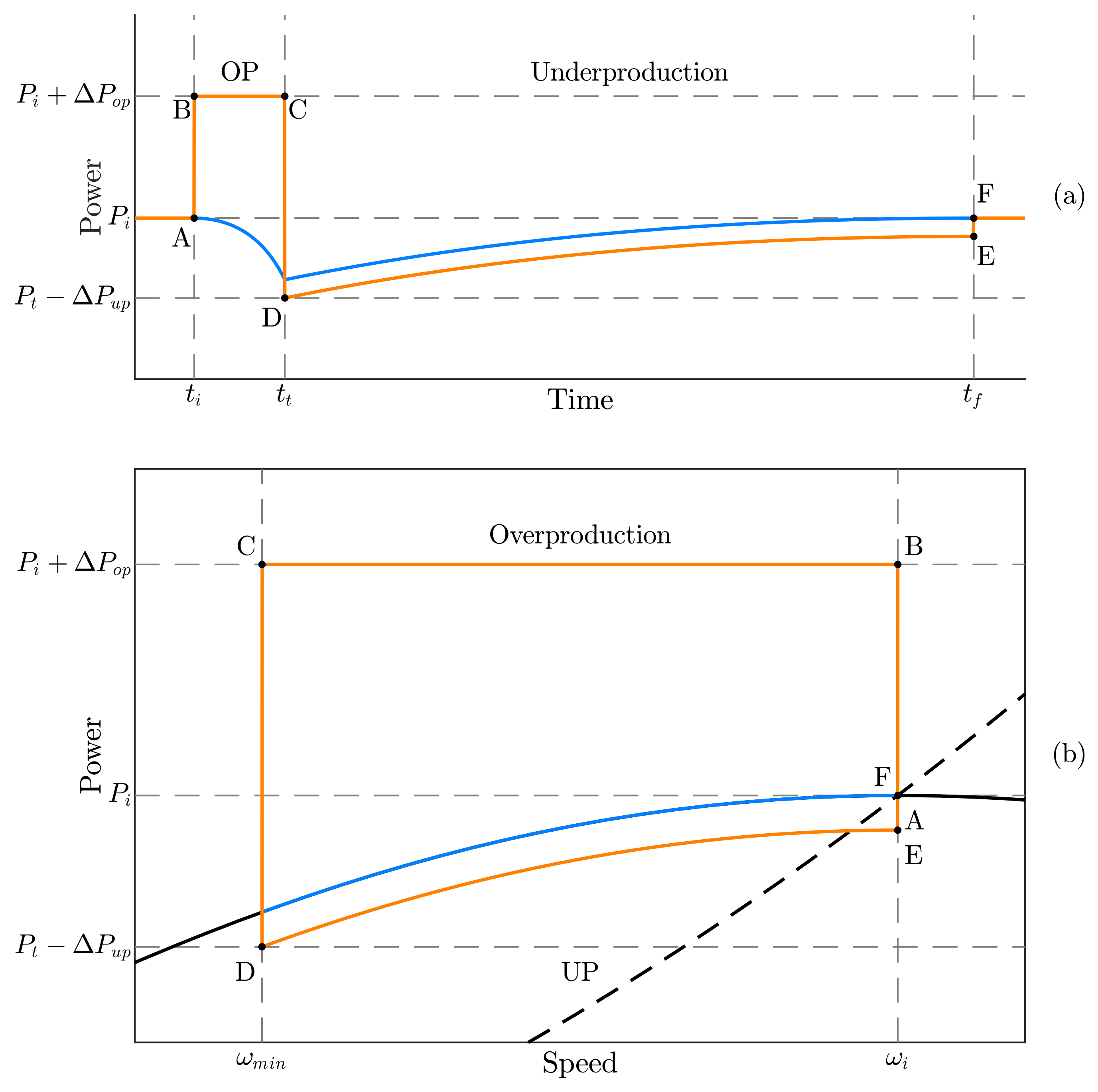 Energies 17 00451 g015