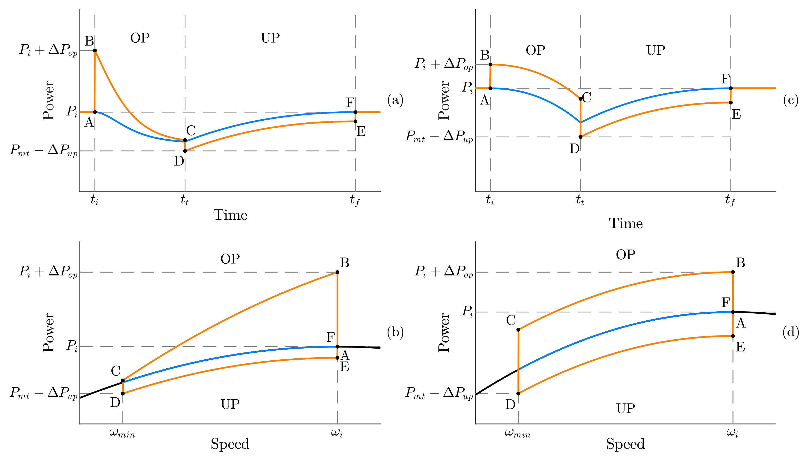 Energies 17 00451 g016