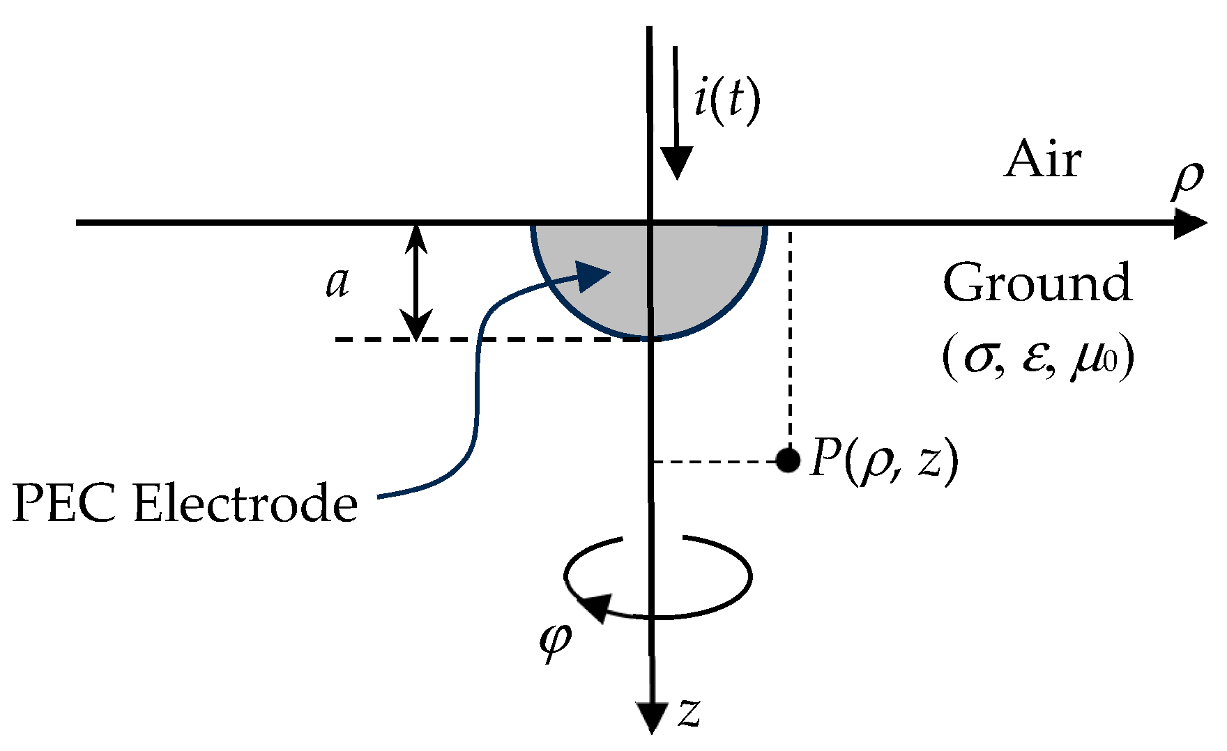 Energies 17 00452 g001