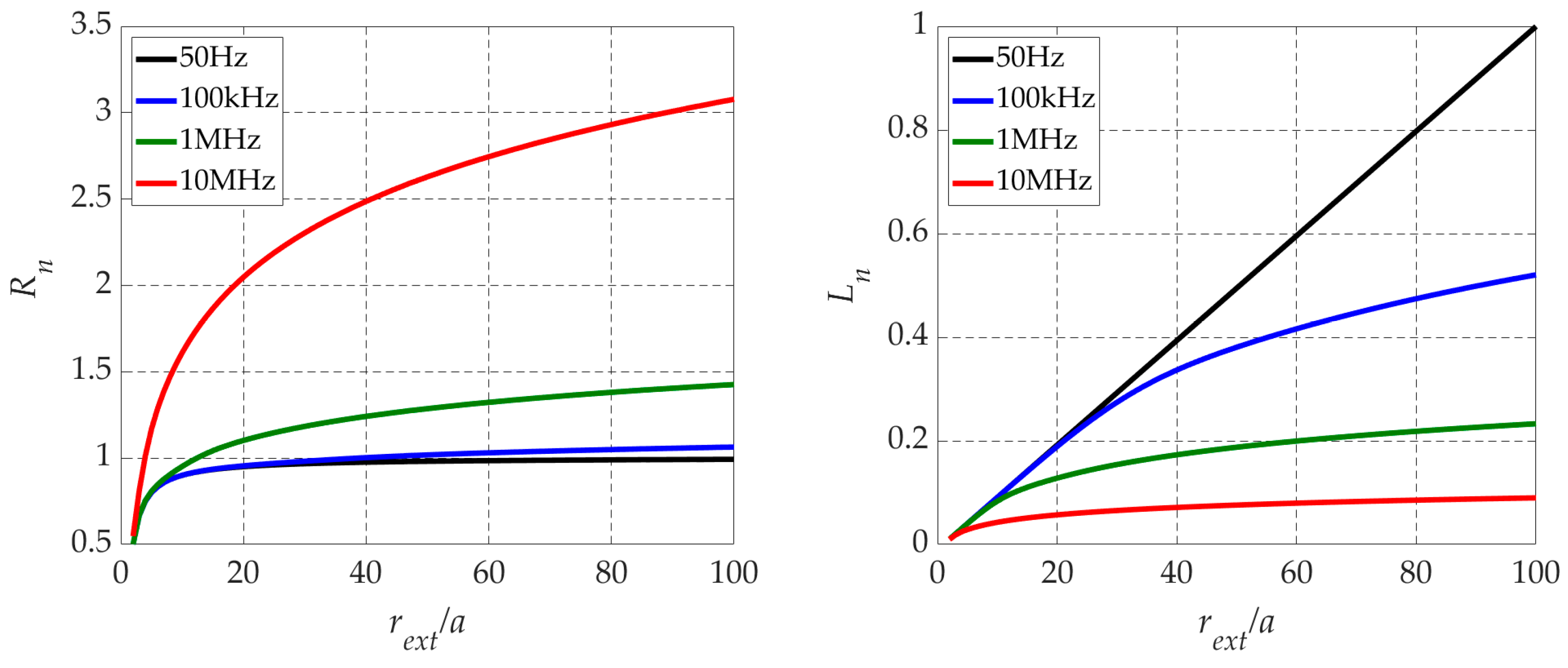 Energies 17 00452 g007