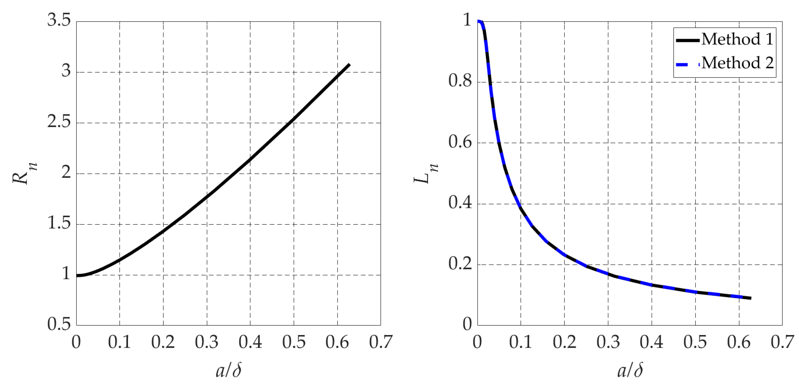 Energies 17 00452 g008