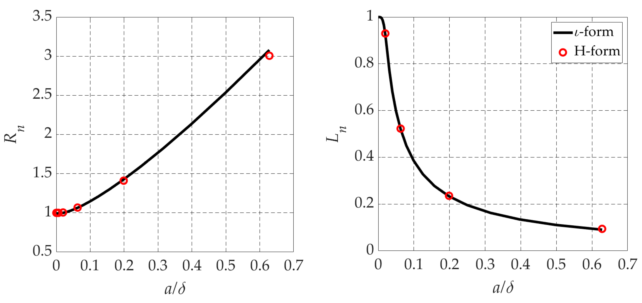 Energies 17 00452 g009
