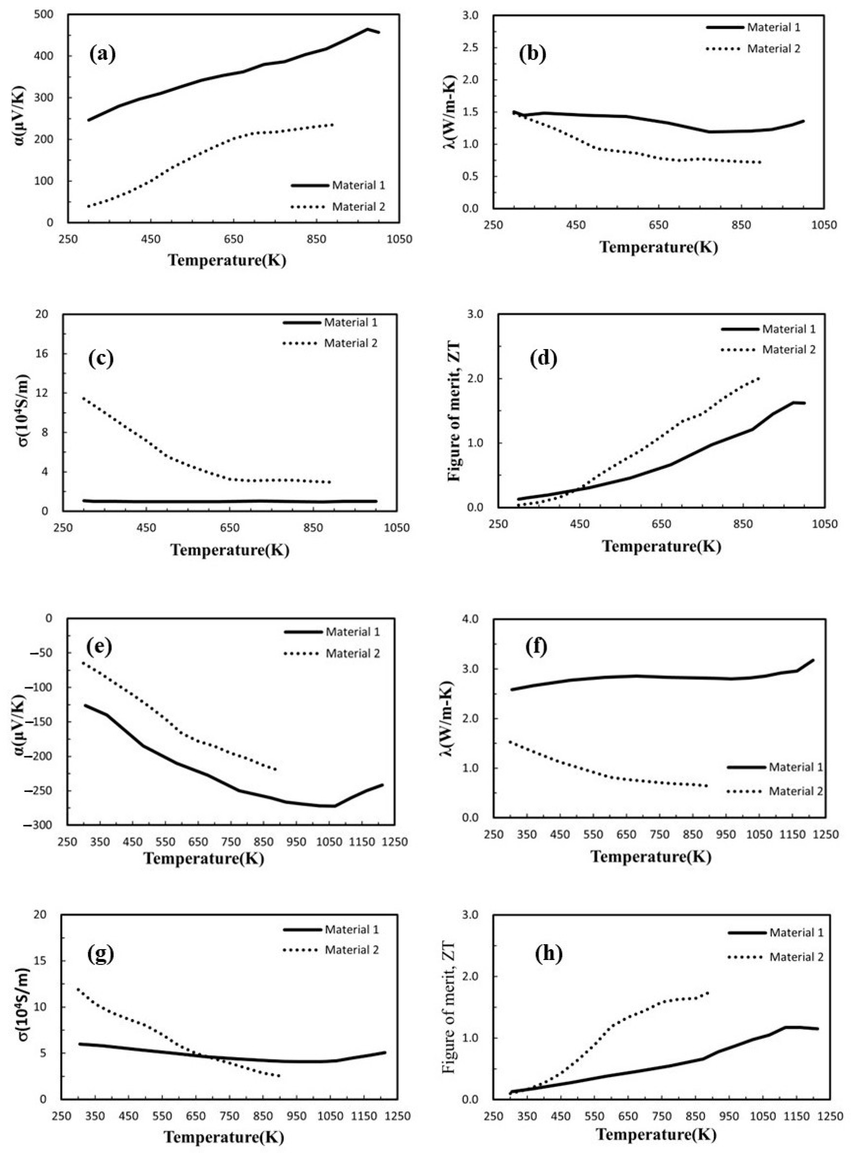 Energies 17 00453 g003