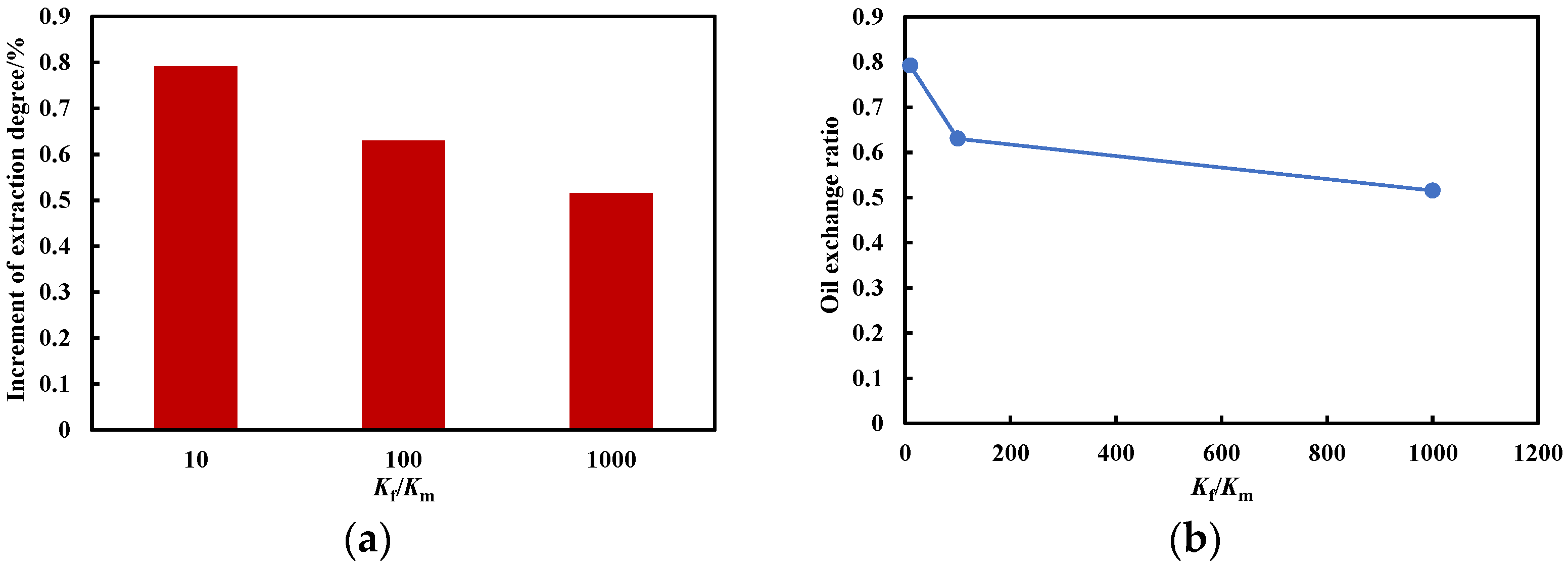 Energies 17 00454 g013