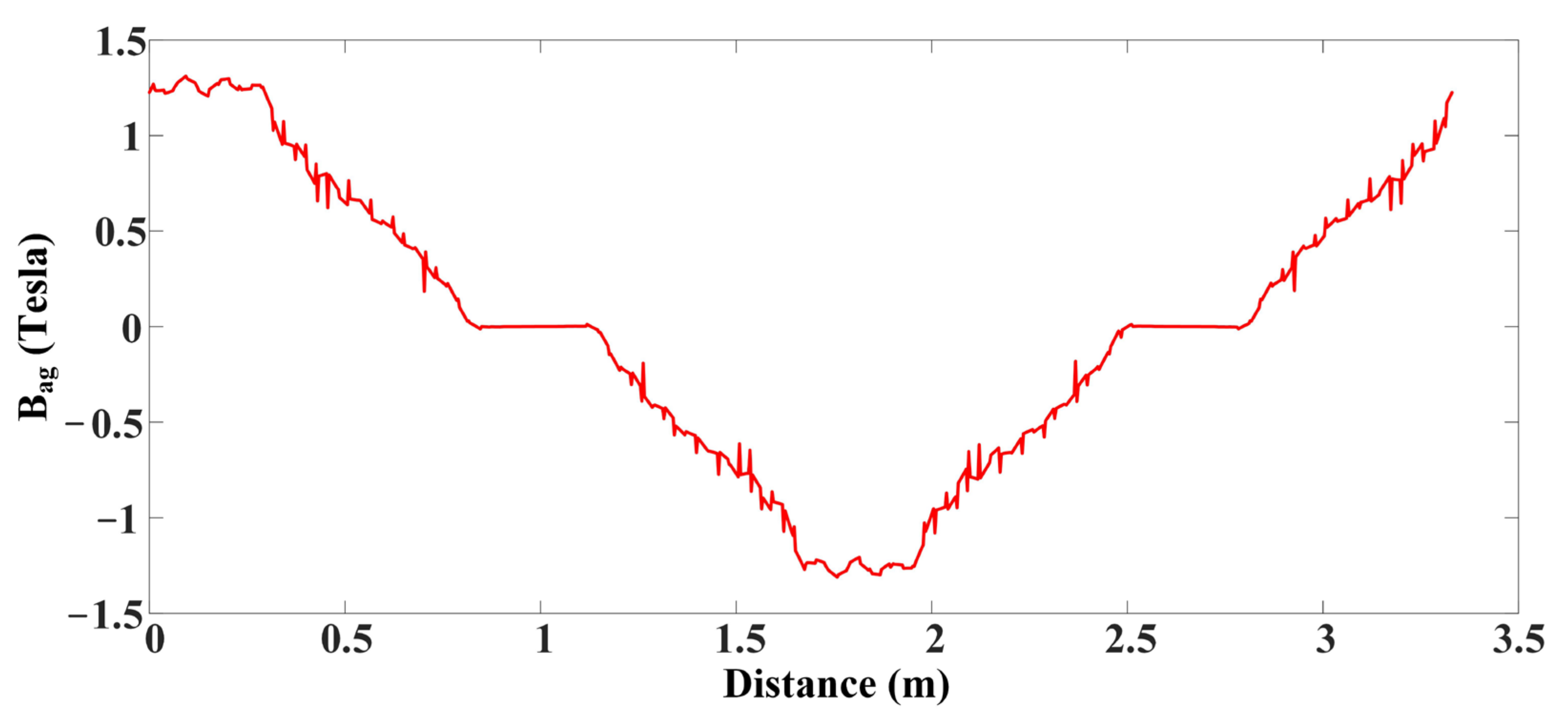 Energies 17 00456 g003