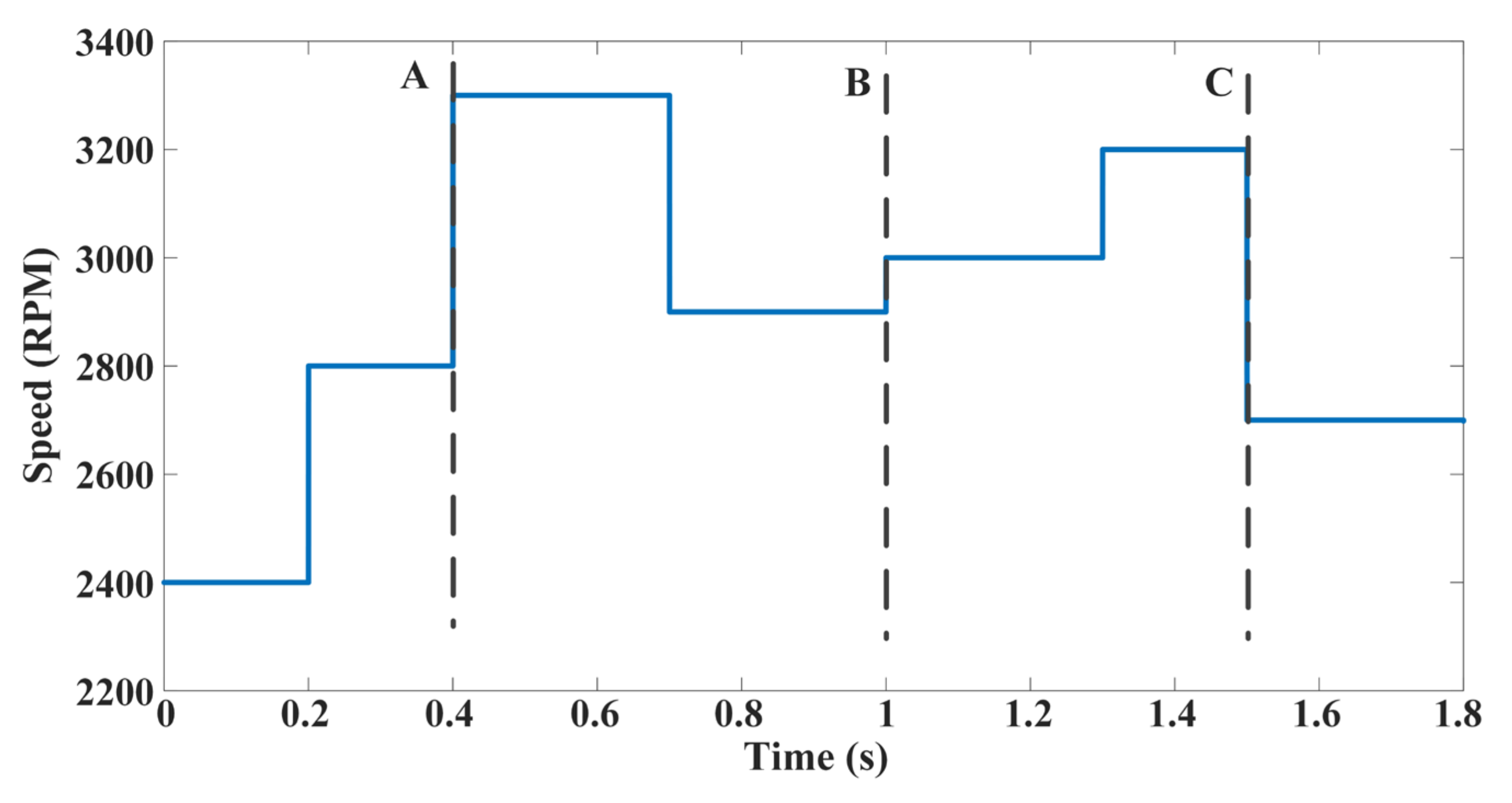 Energies 17 00456 g009
