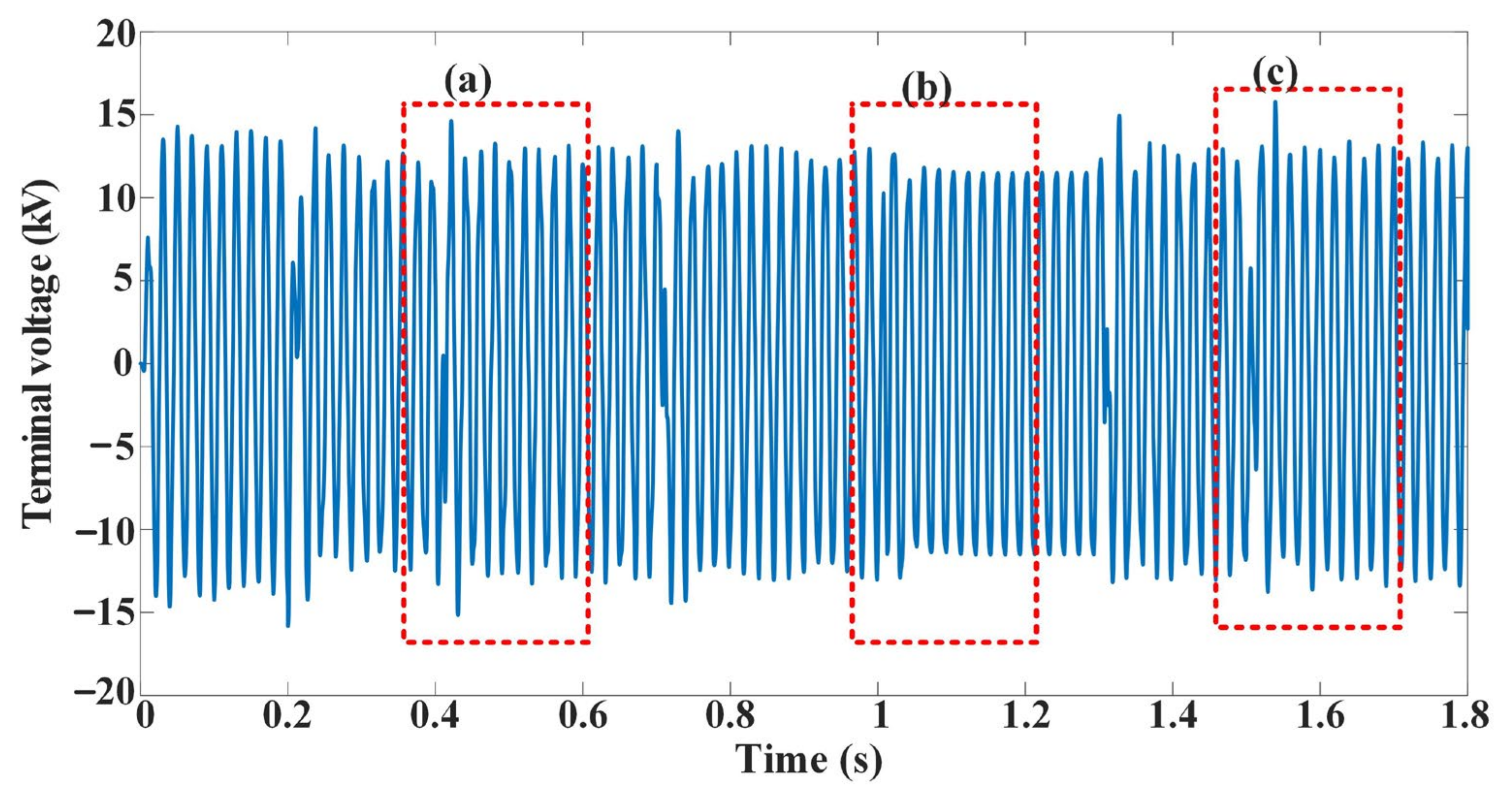 Energies 17 00456 g011