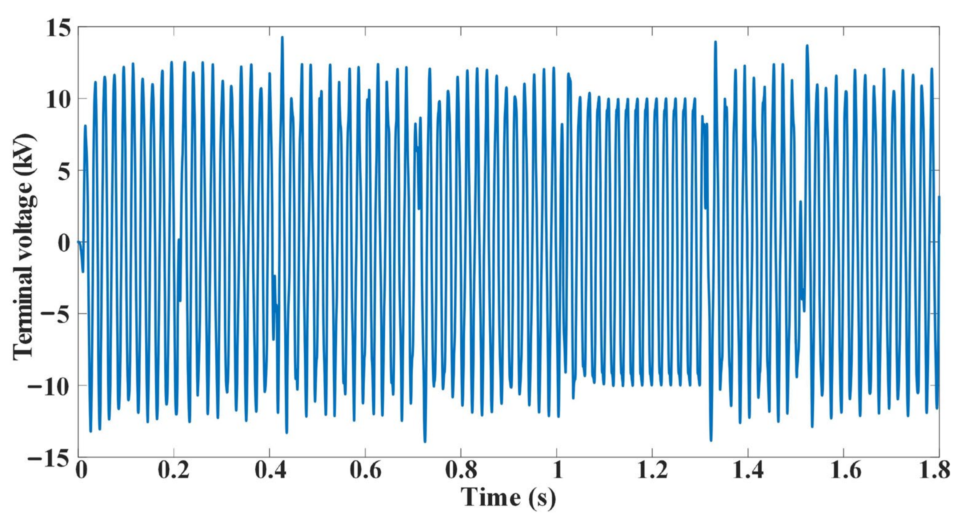 Energies 17 00456 g013