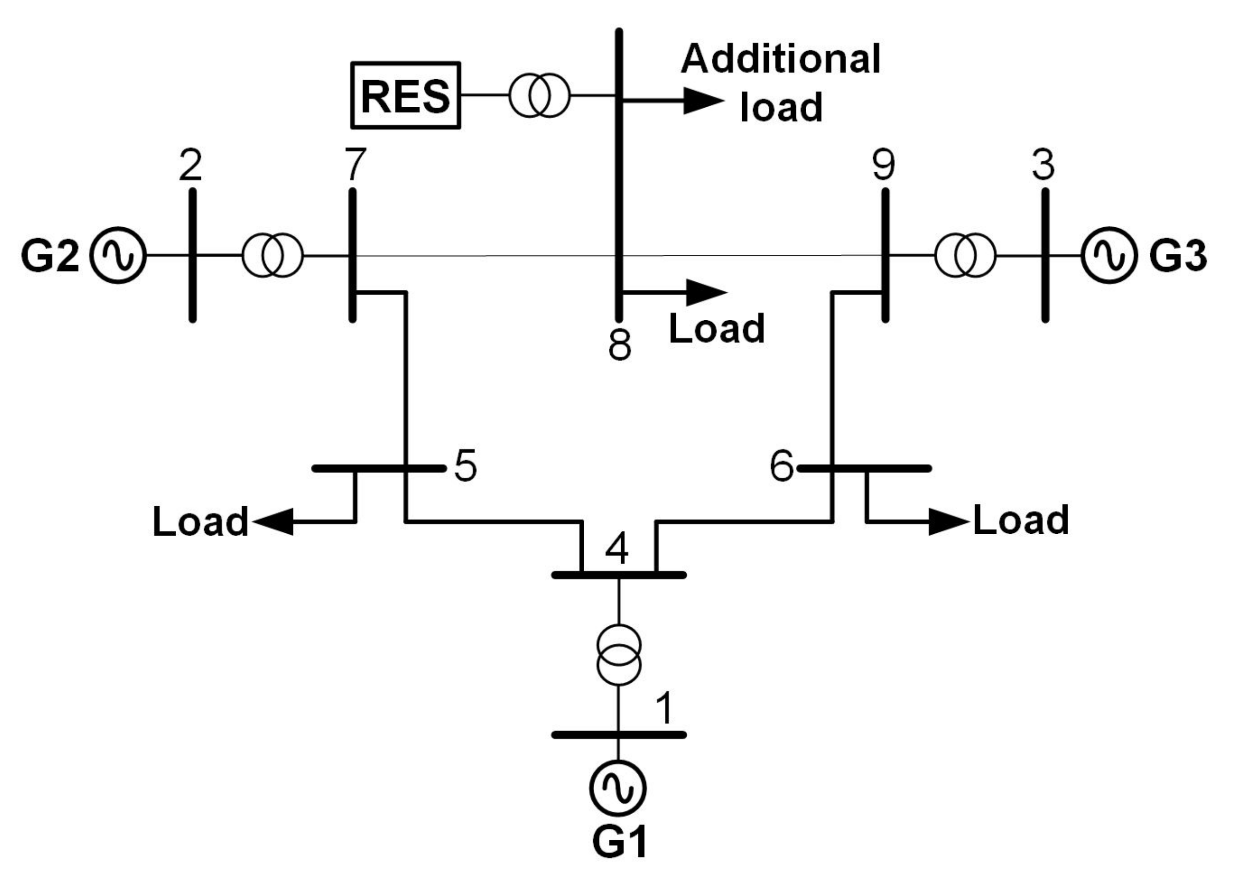 Energies 17 00456 g015