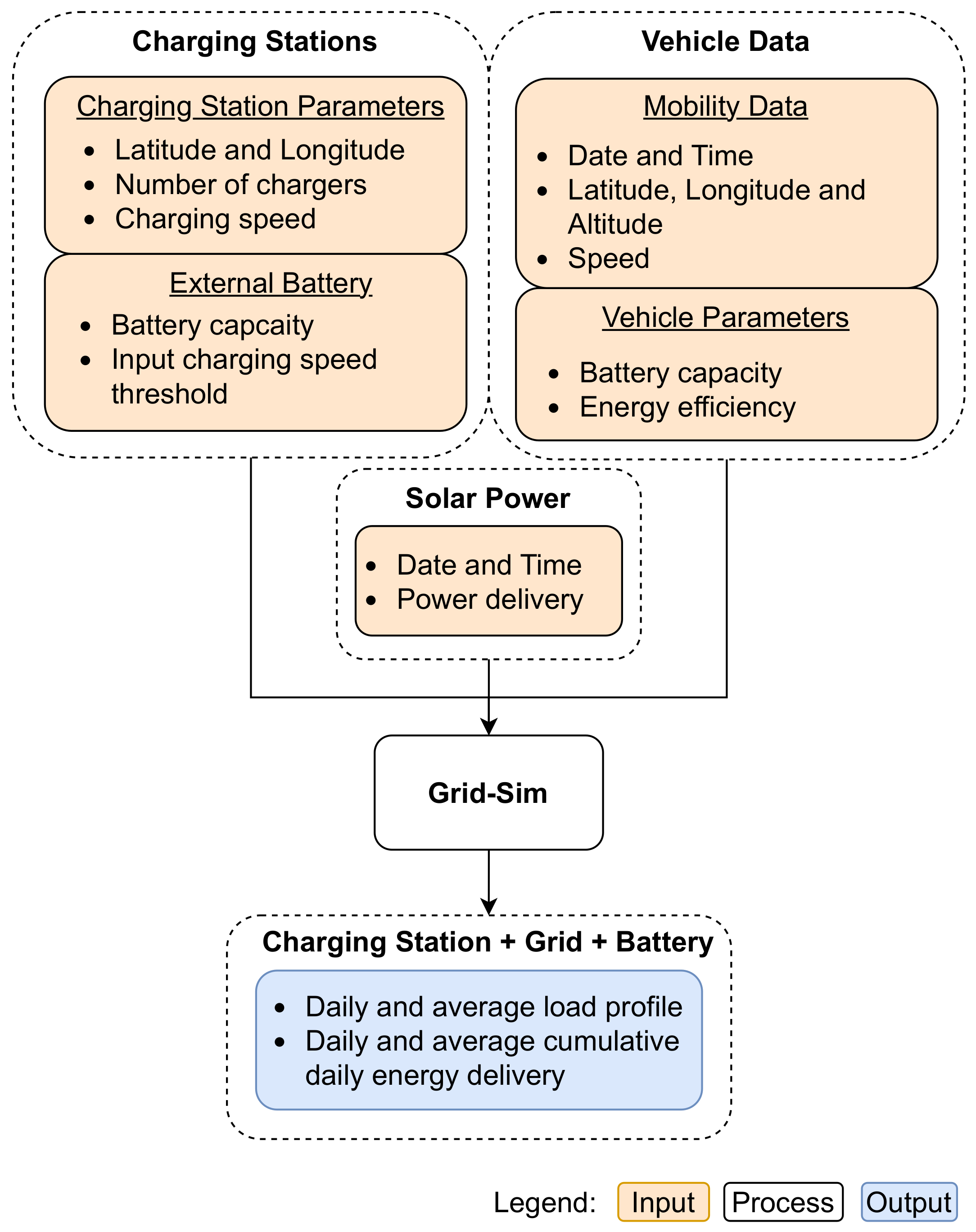 Energies 17 00457 g003