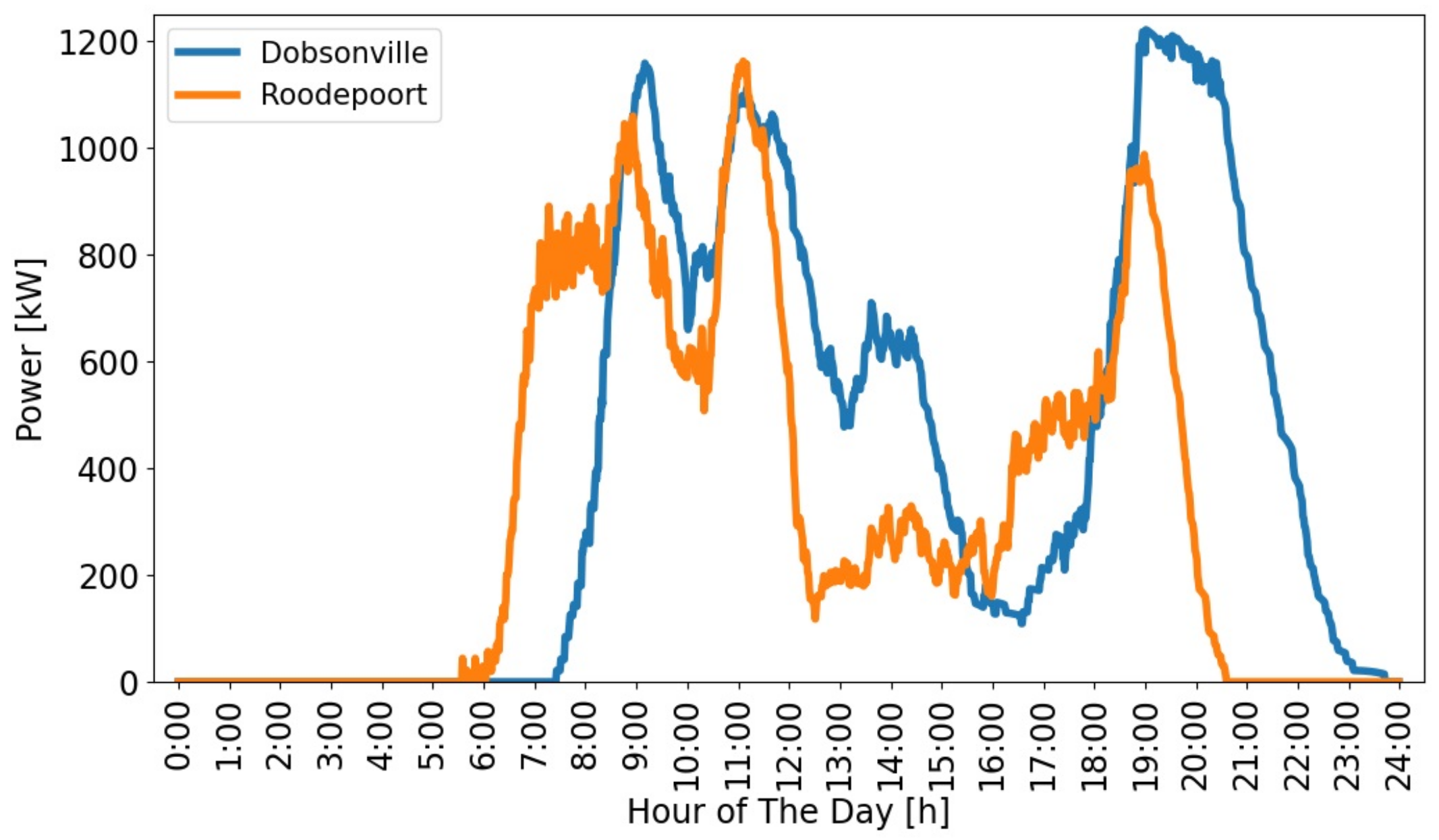 Energies 17 00457 g005
