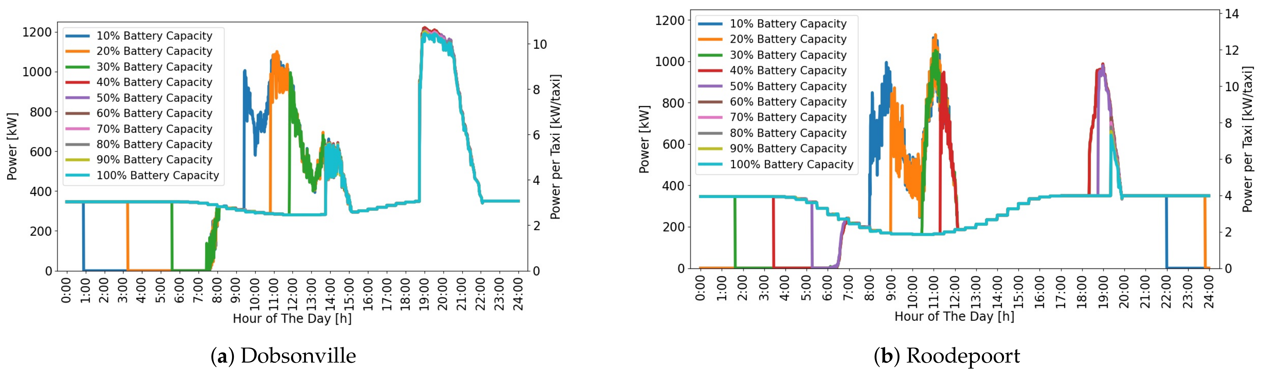 Energies 17 00457 g006