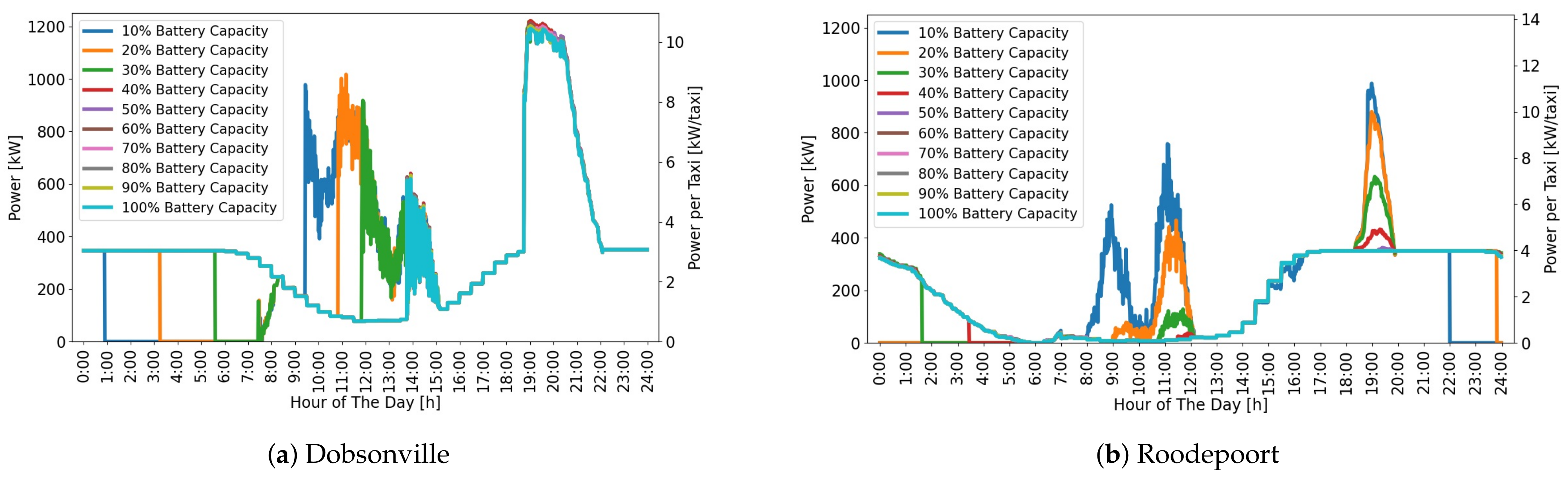 Energies 17 00457 g007