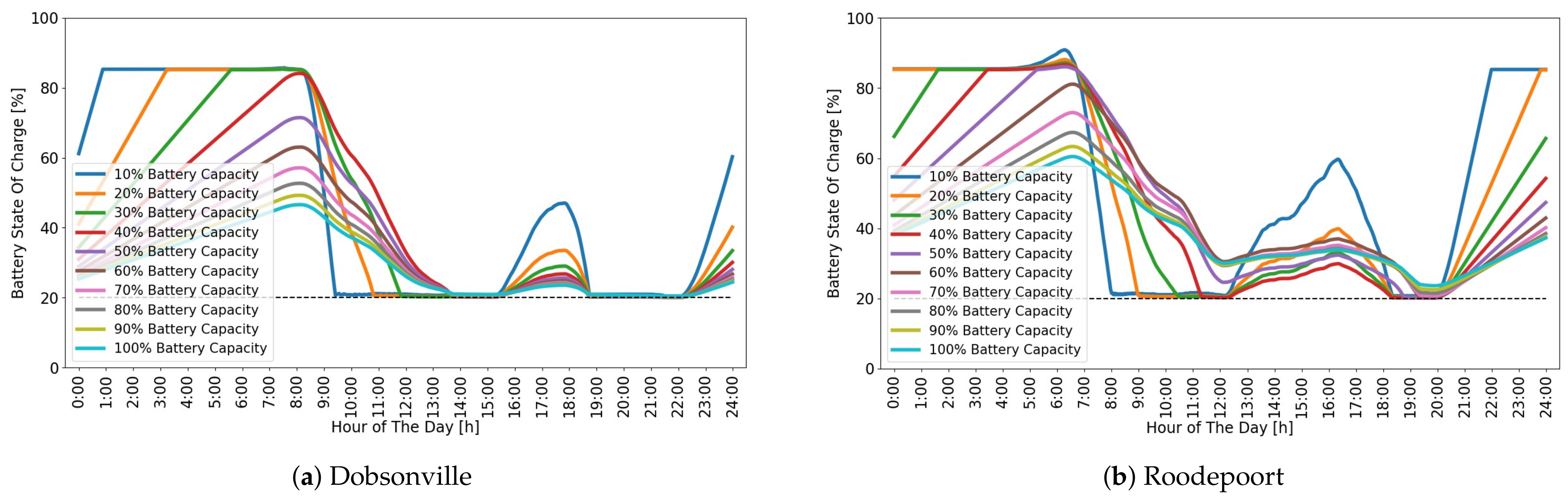 Energies 17 00457 g008