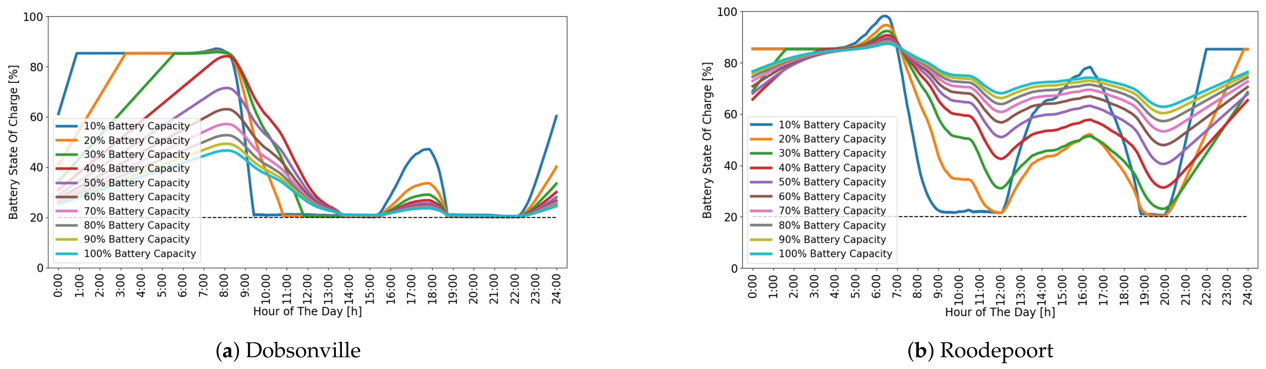 Energies 17 00457 g009