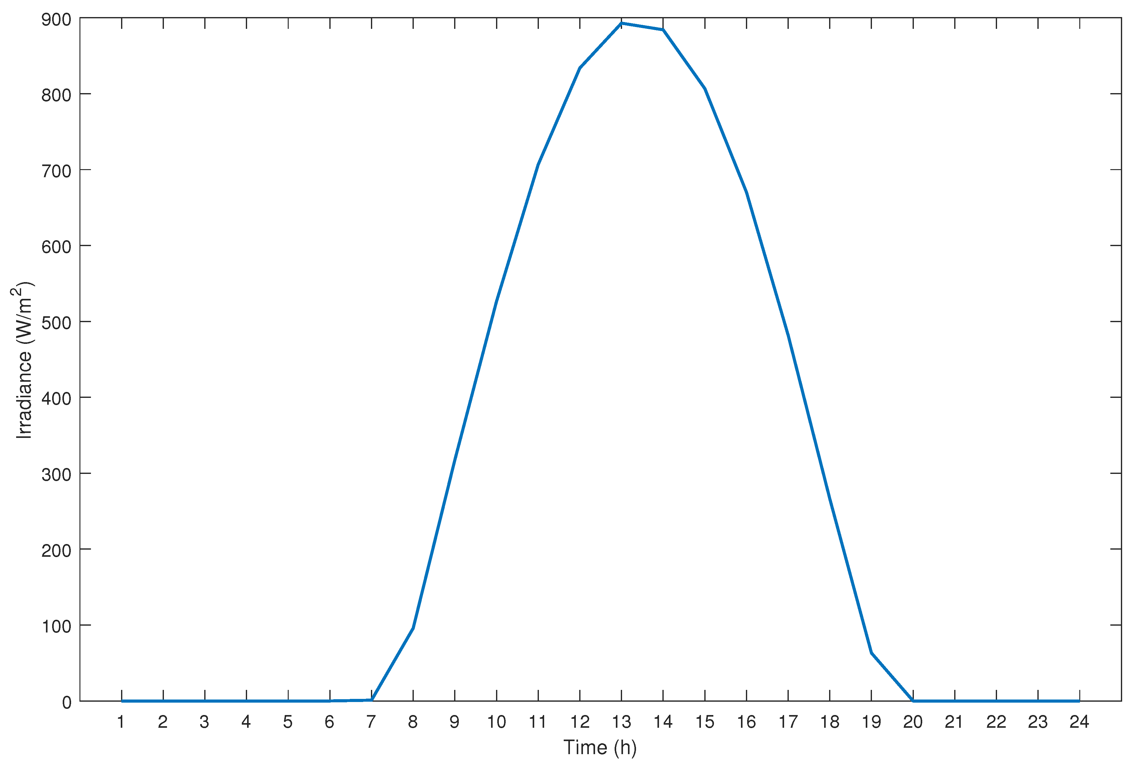 Energies 17 00459 g004