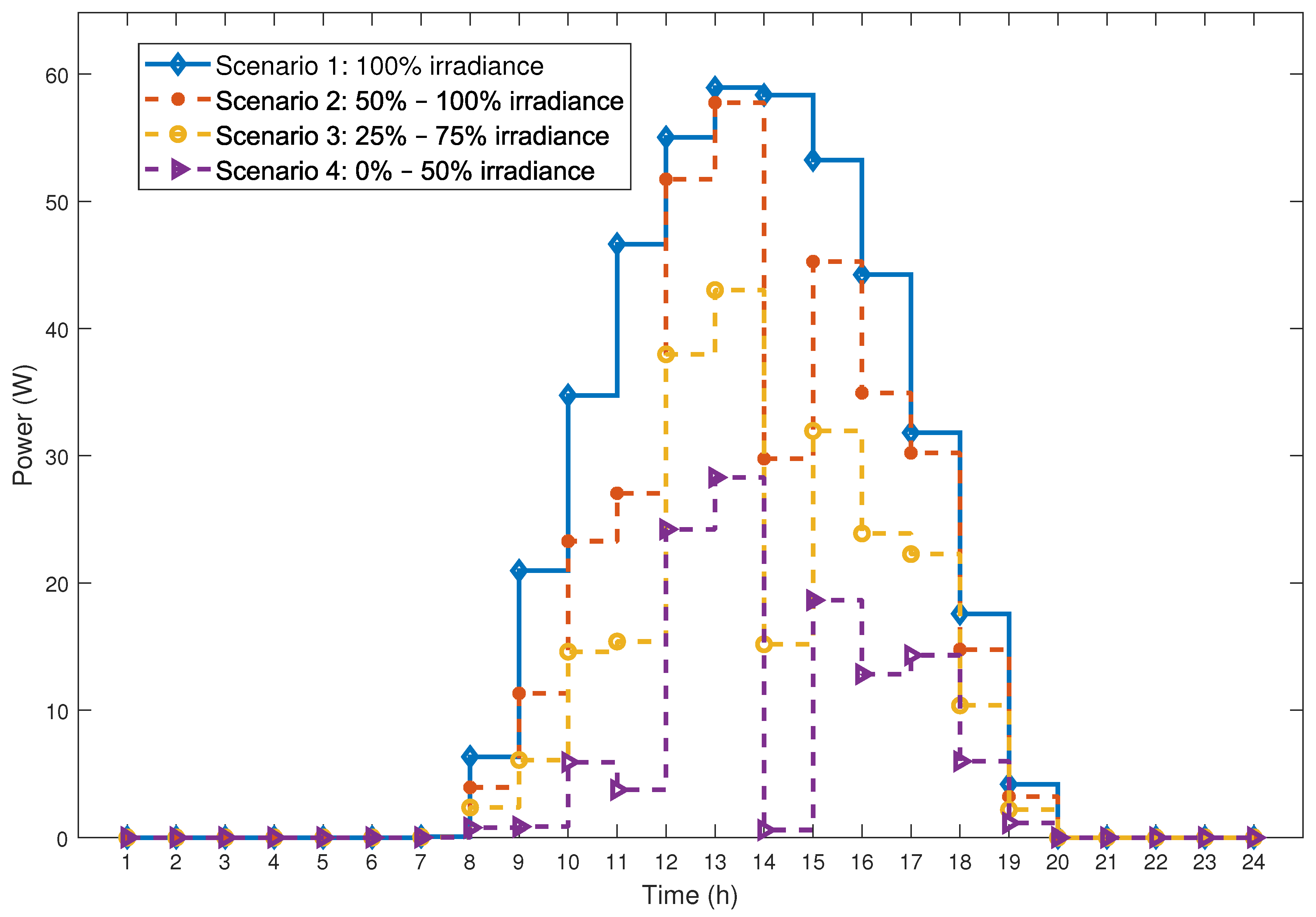 Energies 17 00459 g005