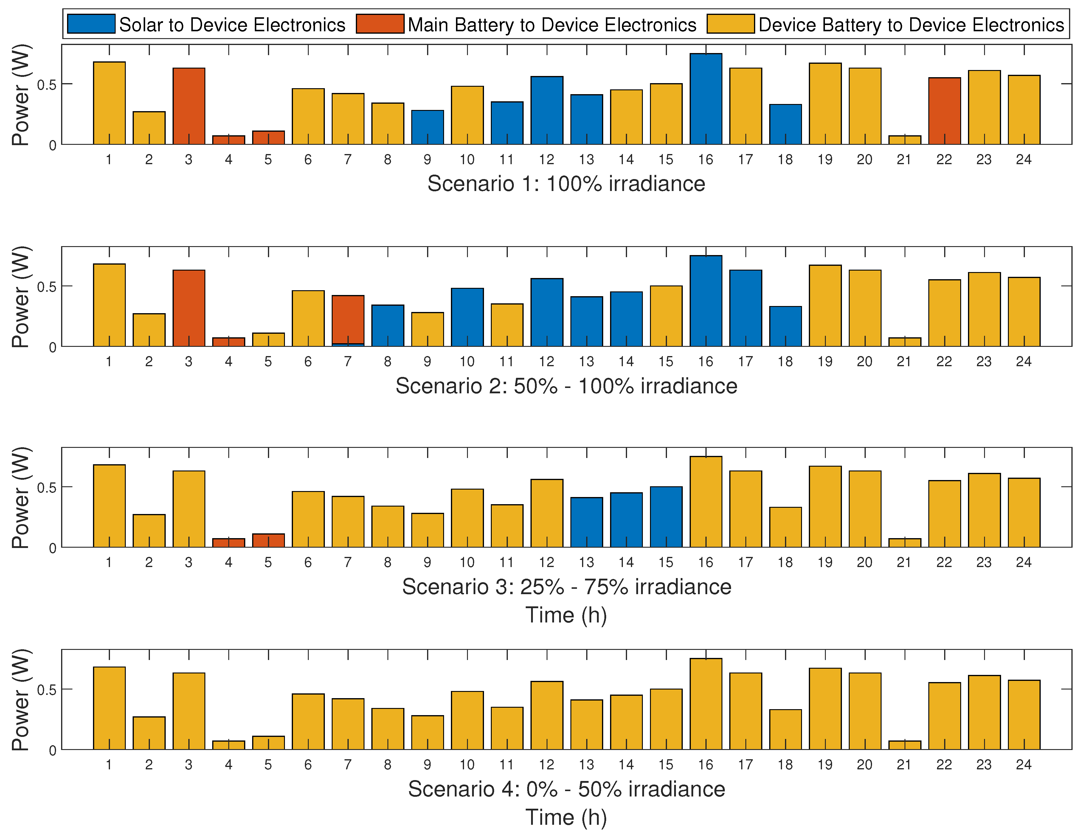 Energies 17 00459 g007
