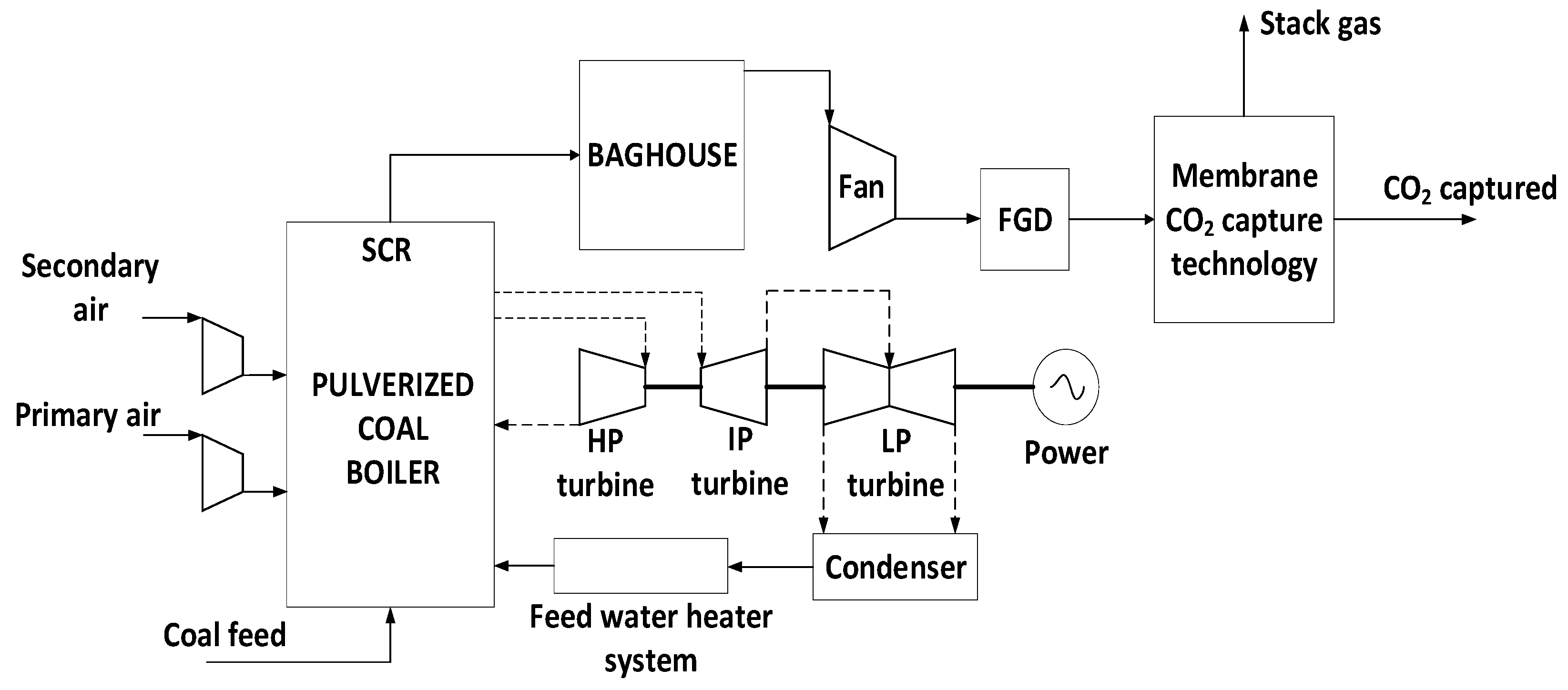 Energies 17 00464 g003