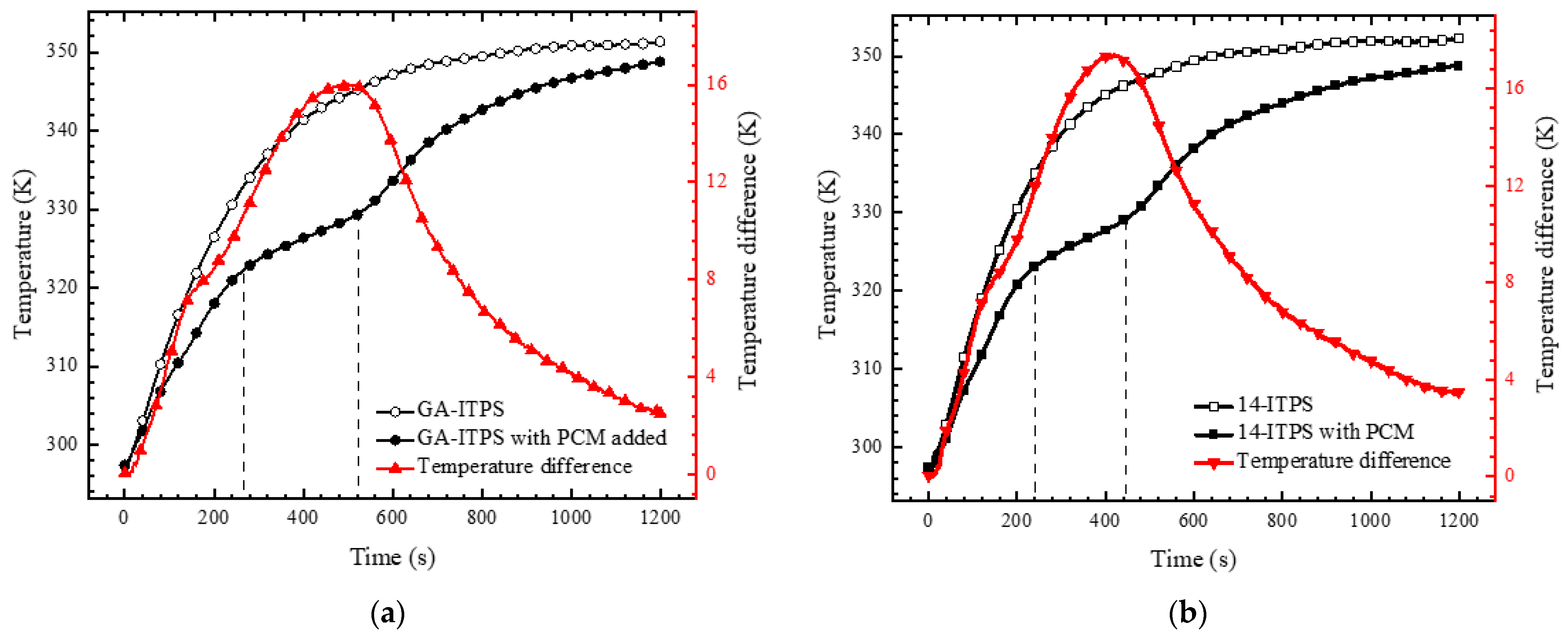 Energies 17 00465 g007
