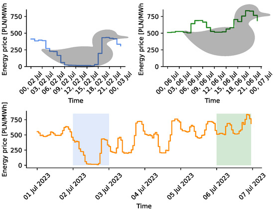 Energies 17 00469 g001
