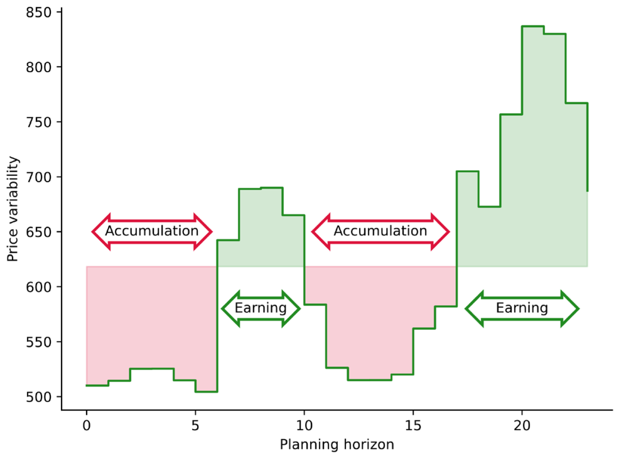 Energies 17 00469 g002